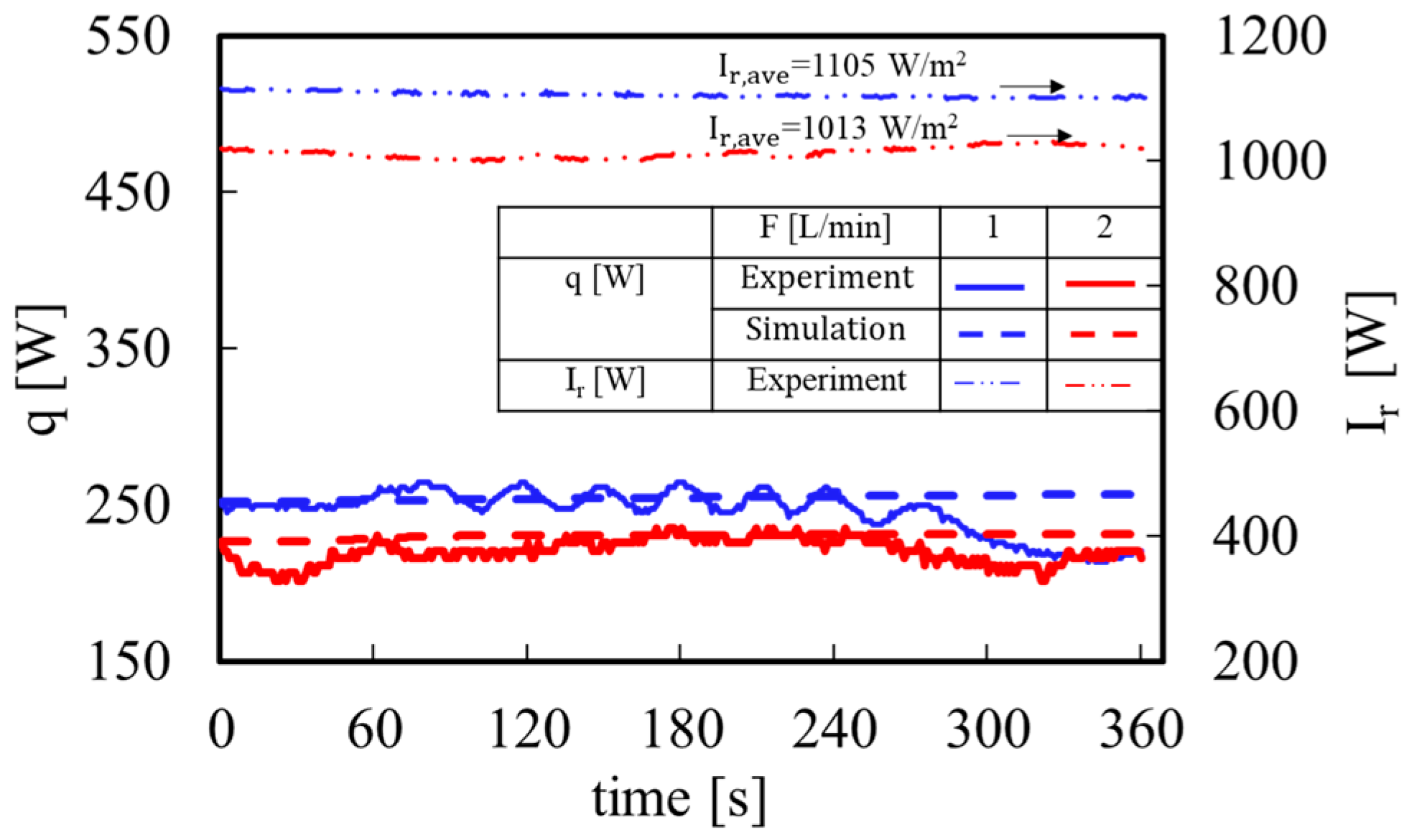 Energies 16 03075 g002 Energies 16 03075 g002