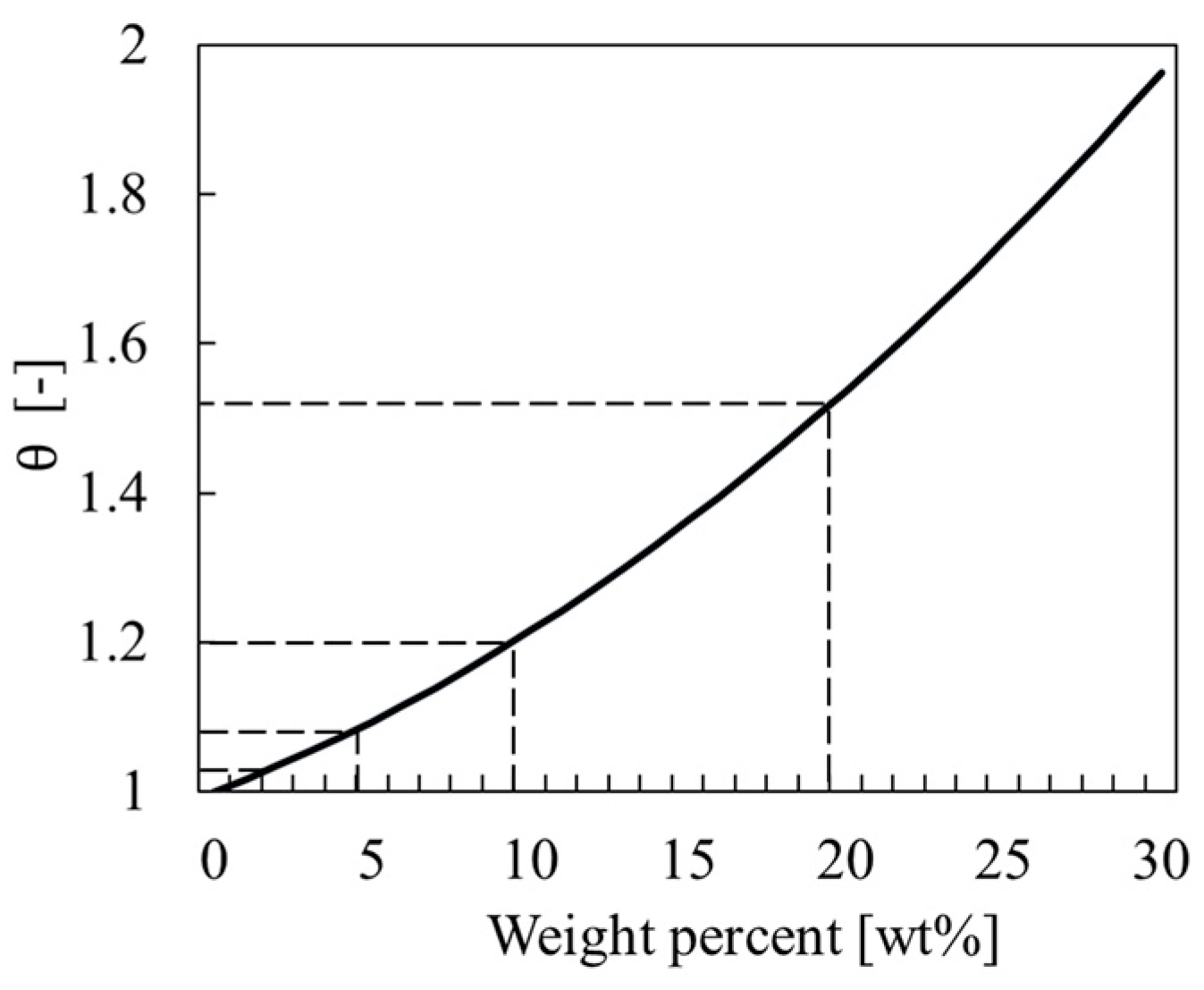 Energies 16 03075 g003 Energies 16 03075 g003