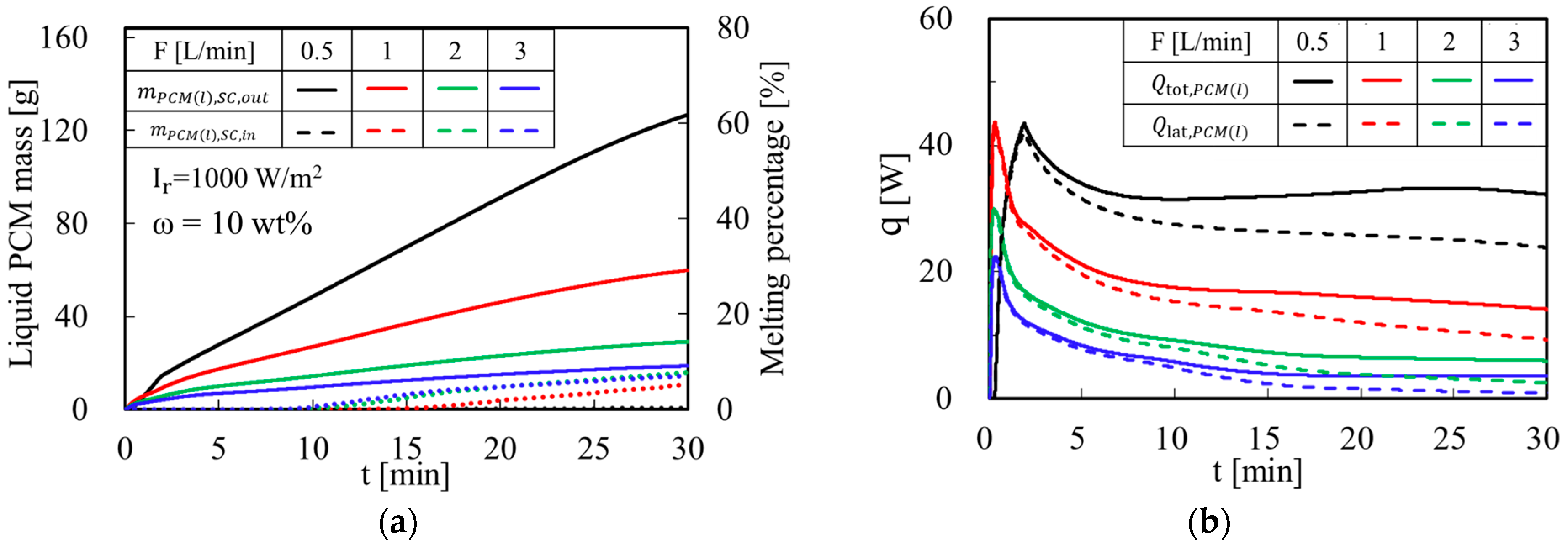 Energies 16 03075 g004a Energies 16 03075 g004a