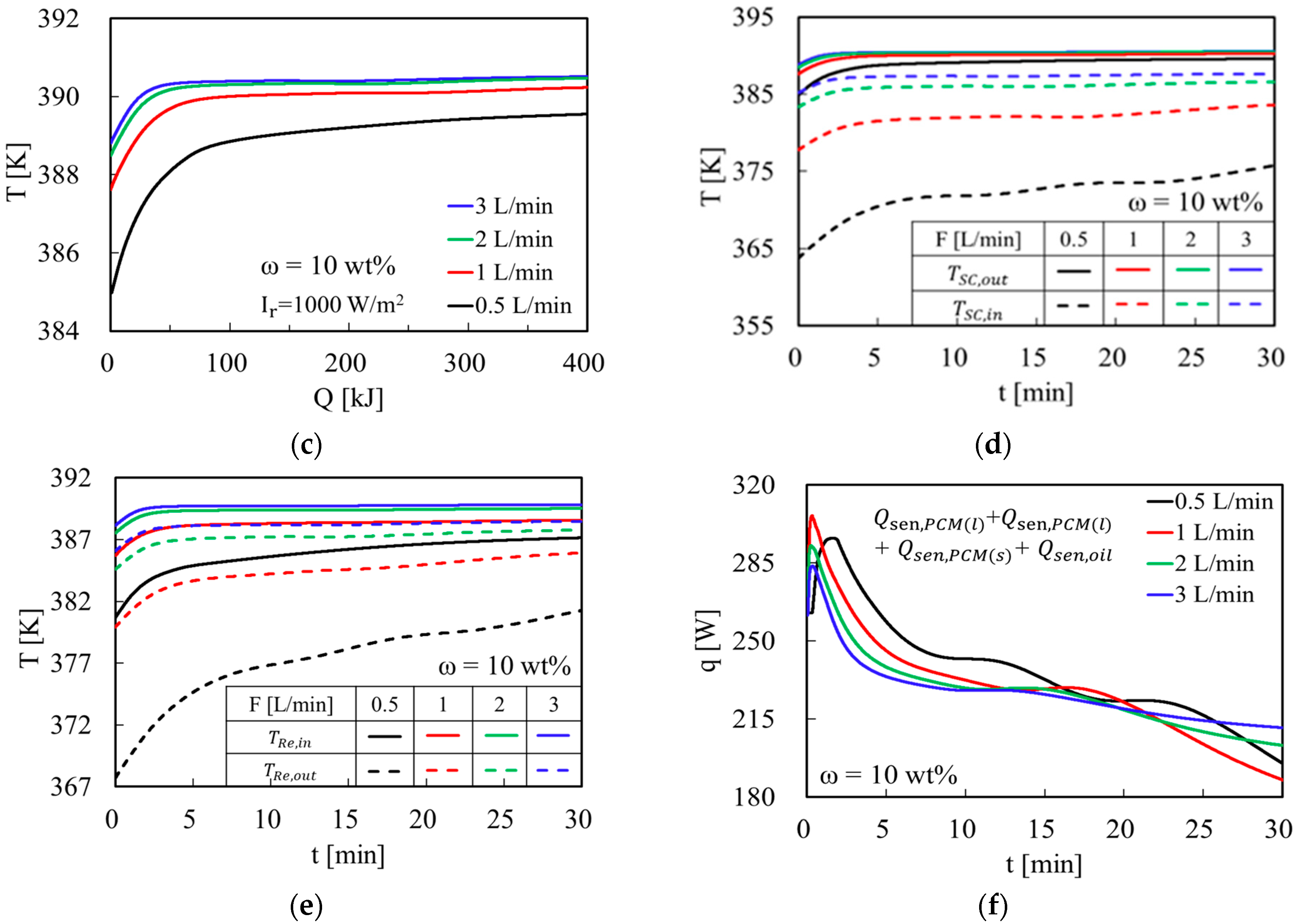 Energies 16 03075 g004b Energies 16 03075 g004b