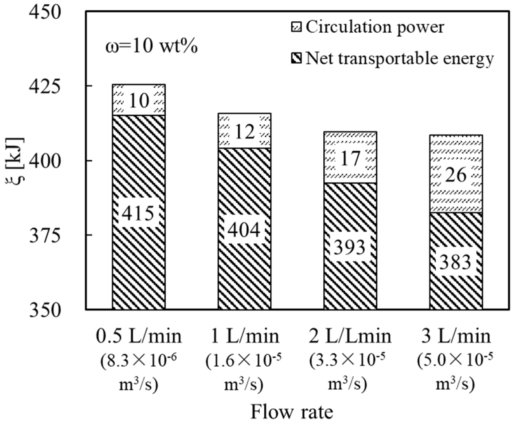 Energies 16 03075 g005 Energies 16 03075 g005