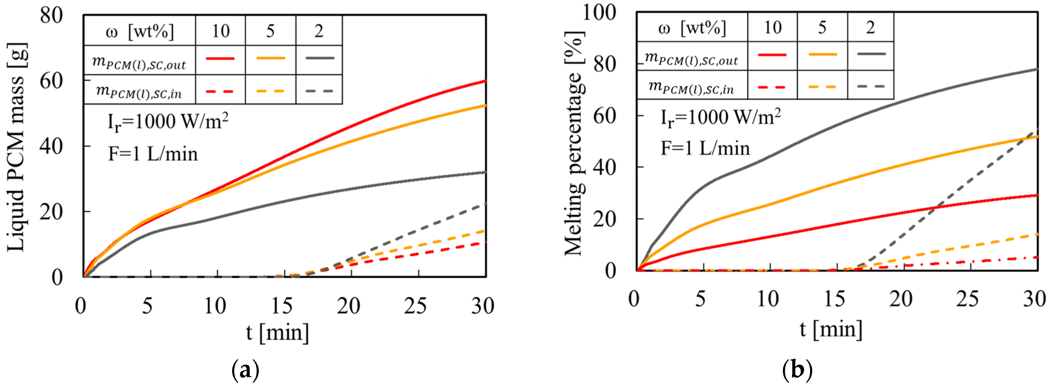 Energies 16 03075 g007a Energies 16 03075 g007a
