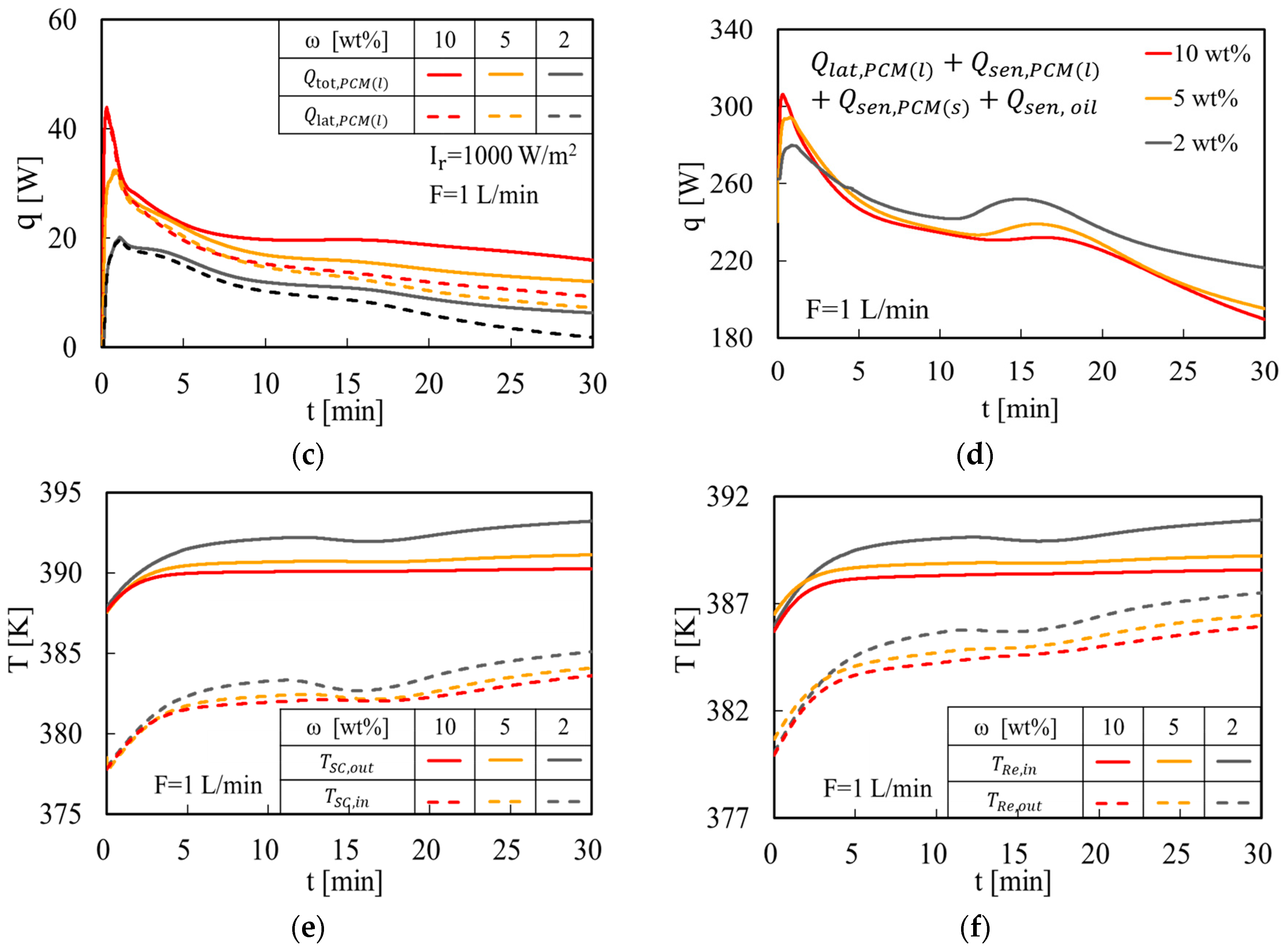 Energies 16 03075 g007b Energies 16 03075 g007b