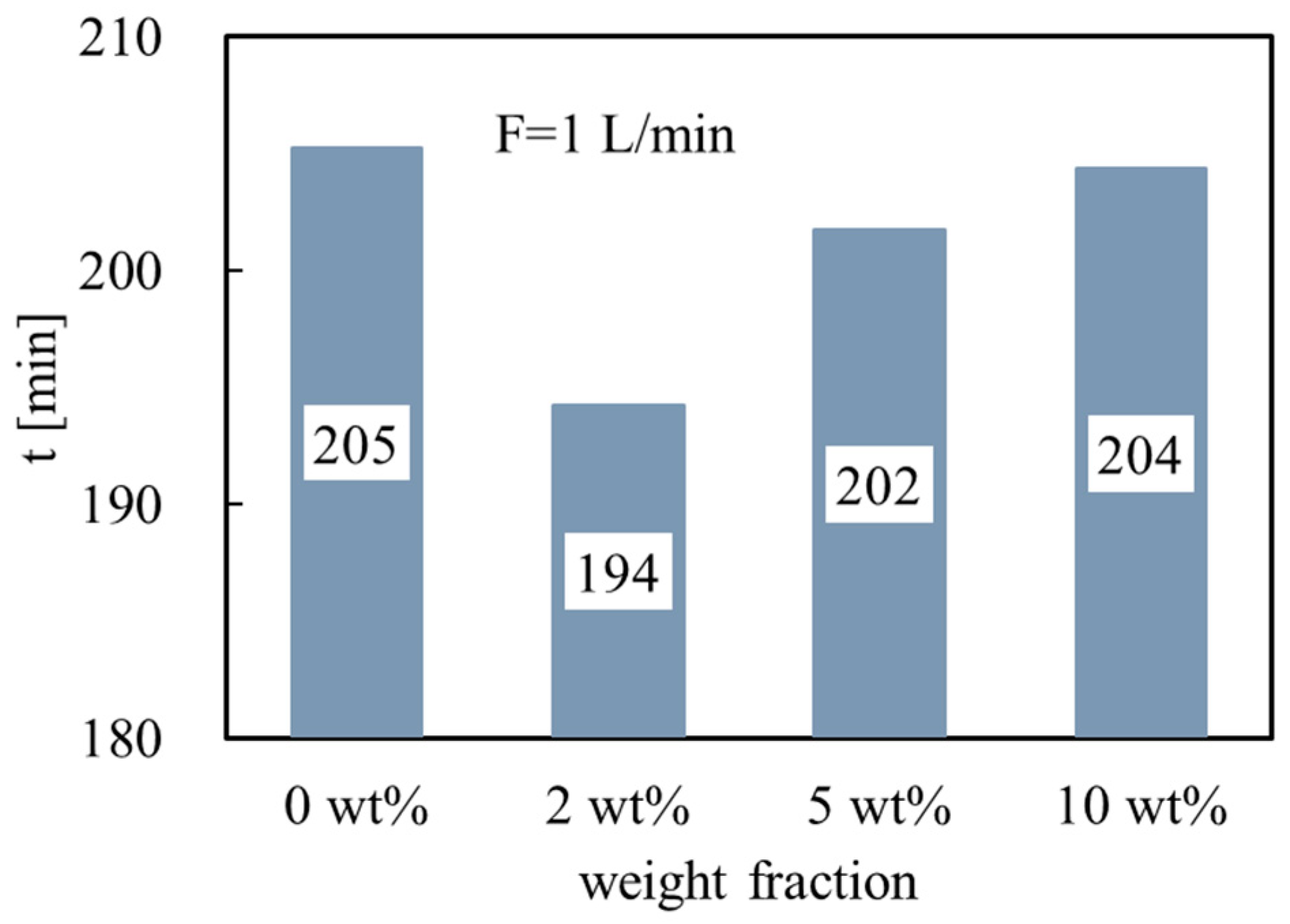 Energies 16 03075 g009 Energies 16 03075 g009