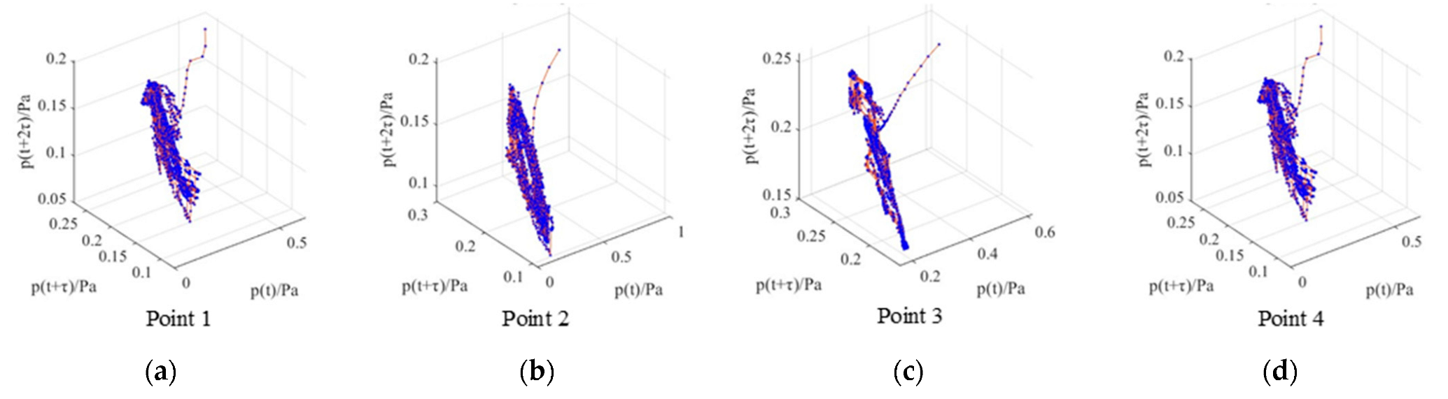 Energies 16 03076 g015 Energies 16 03076 g015