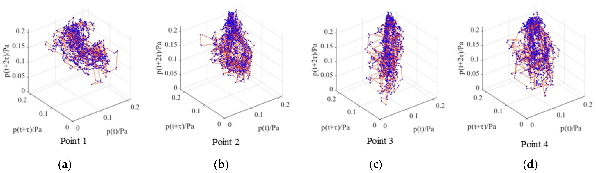 Energies 16 03076 g016 Energies 16 03076 g016