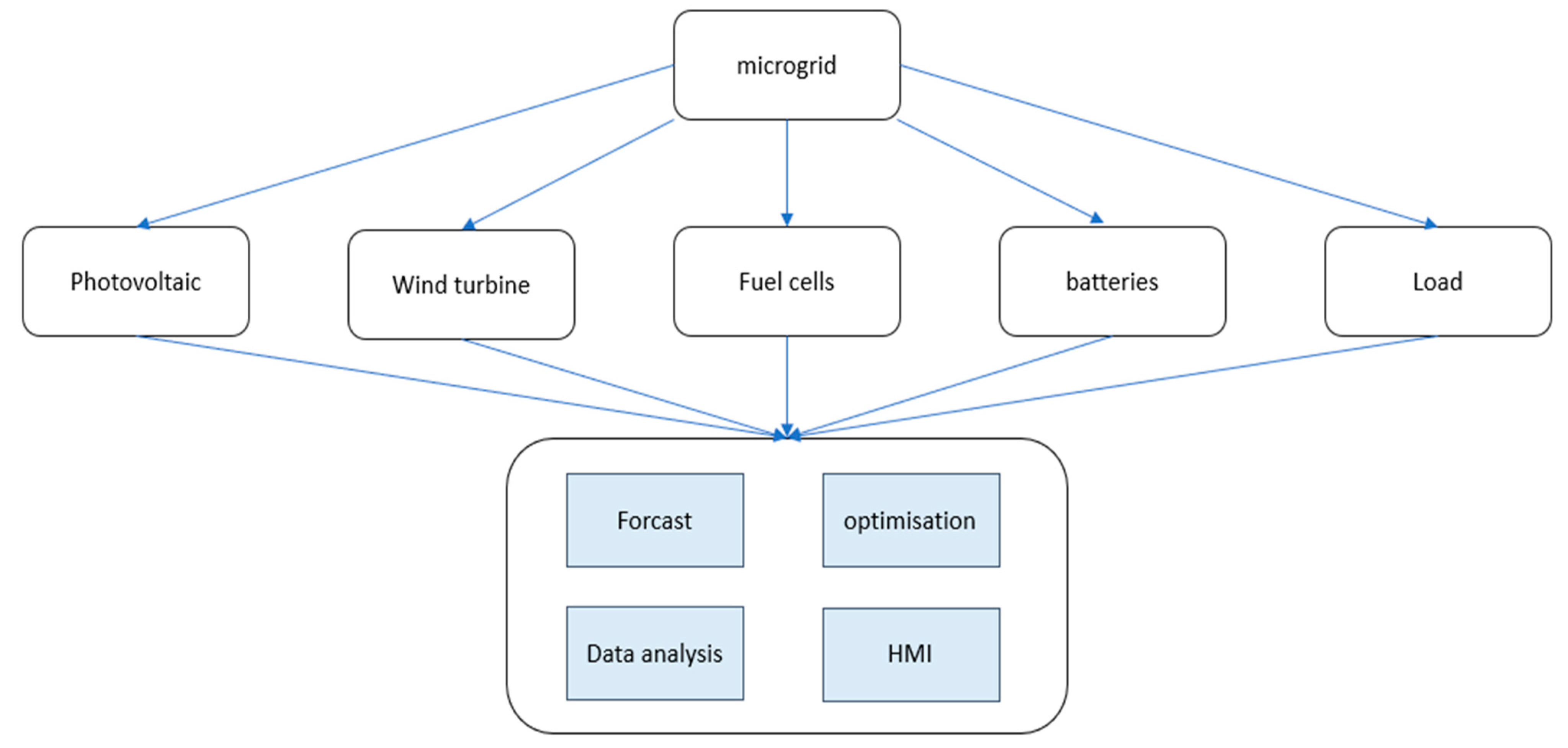 Energies 16 03077 g005