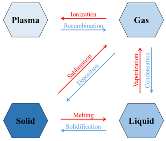 Energies | Free Full-Text | Low-Temperature Applications of Phase ...