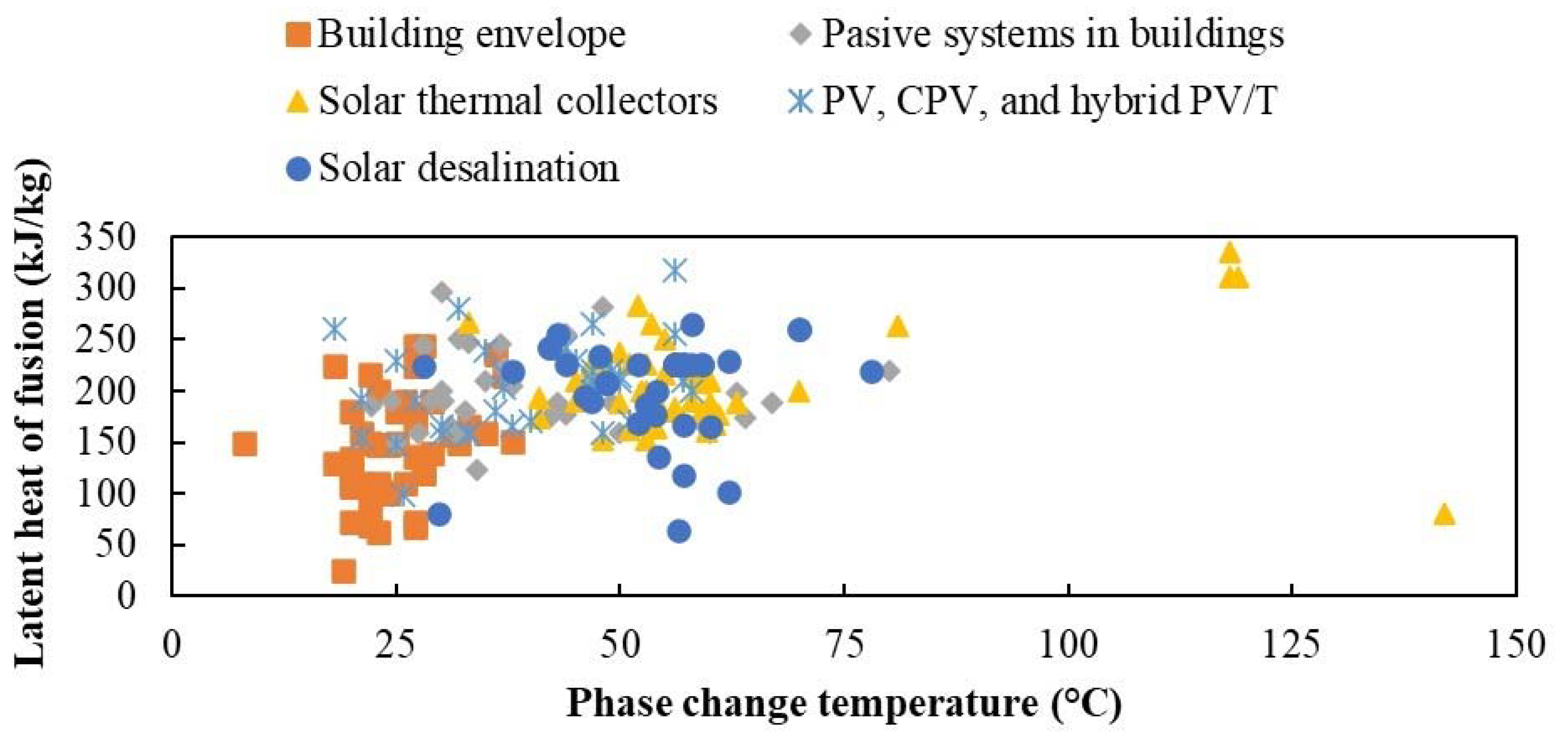 Energies 16 03078 g002 Energies 16 03078 g002