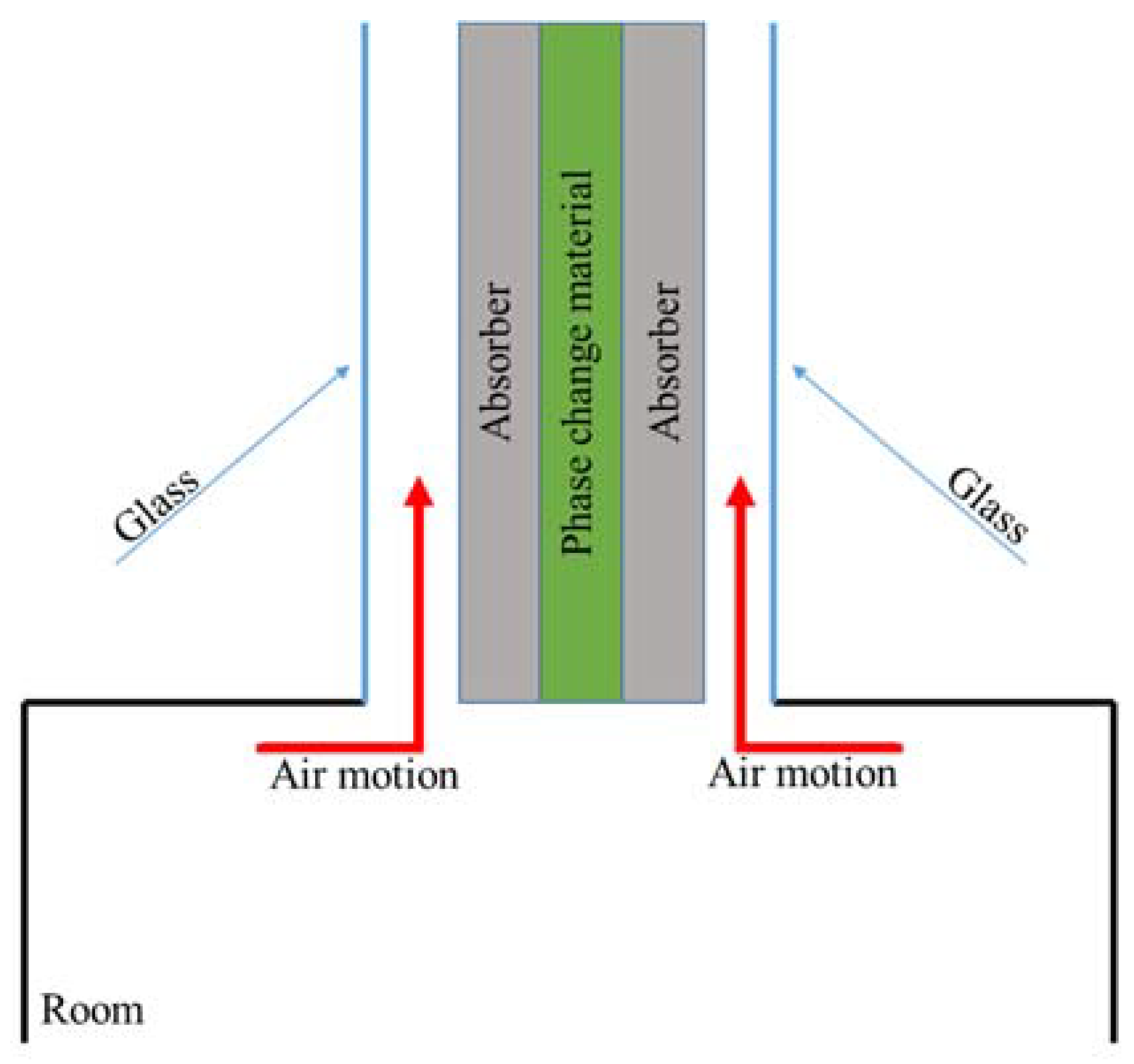 Energies 16 03078 g005 Energies 16 03078 g005