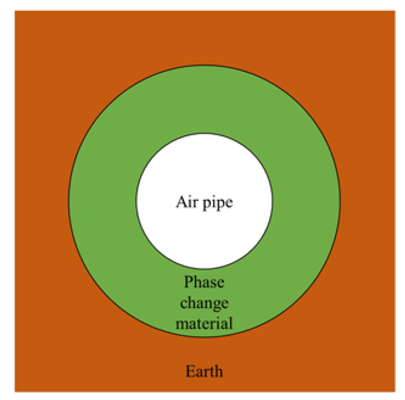 Energies 16 03078 g006 Energies 16 03078 g006