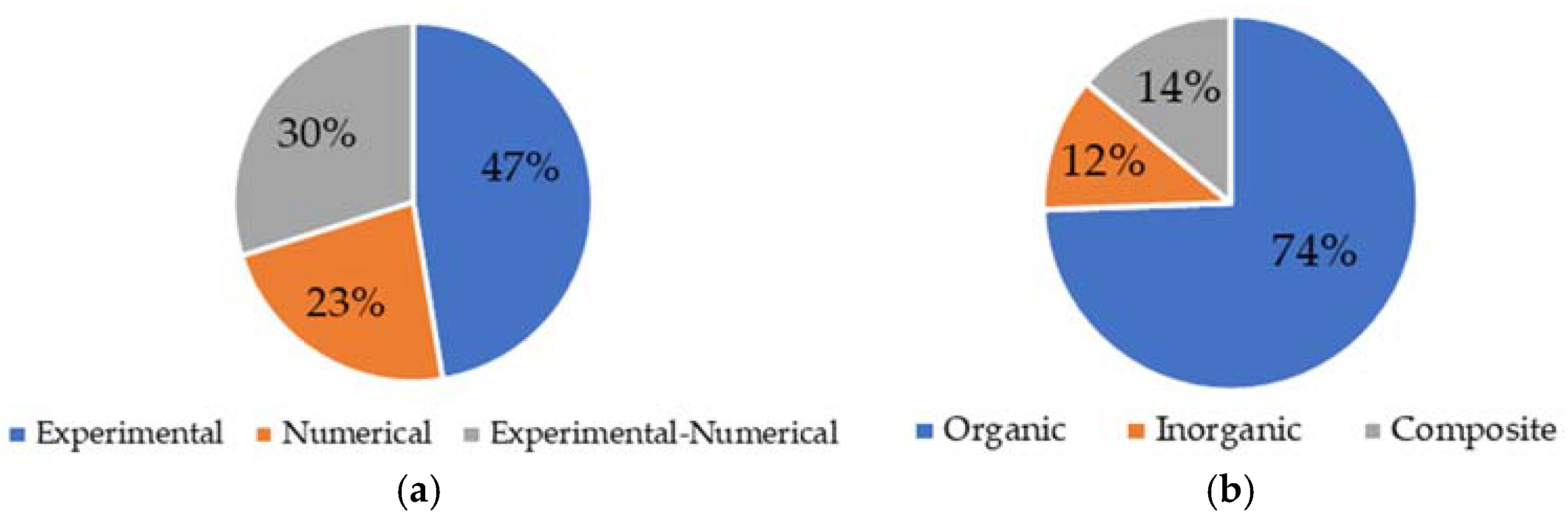 Energies 16 03078 g008 Energies 16 03078 g008