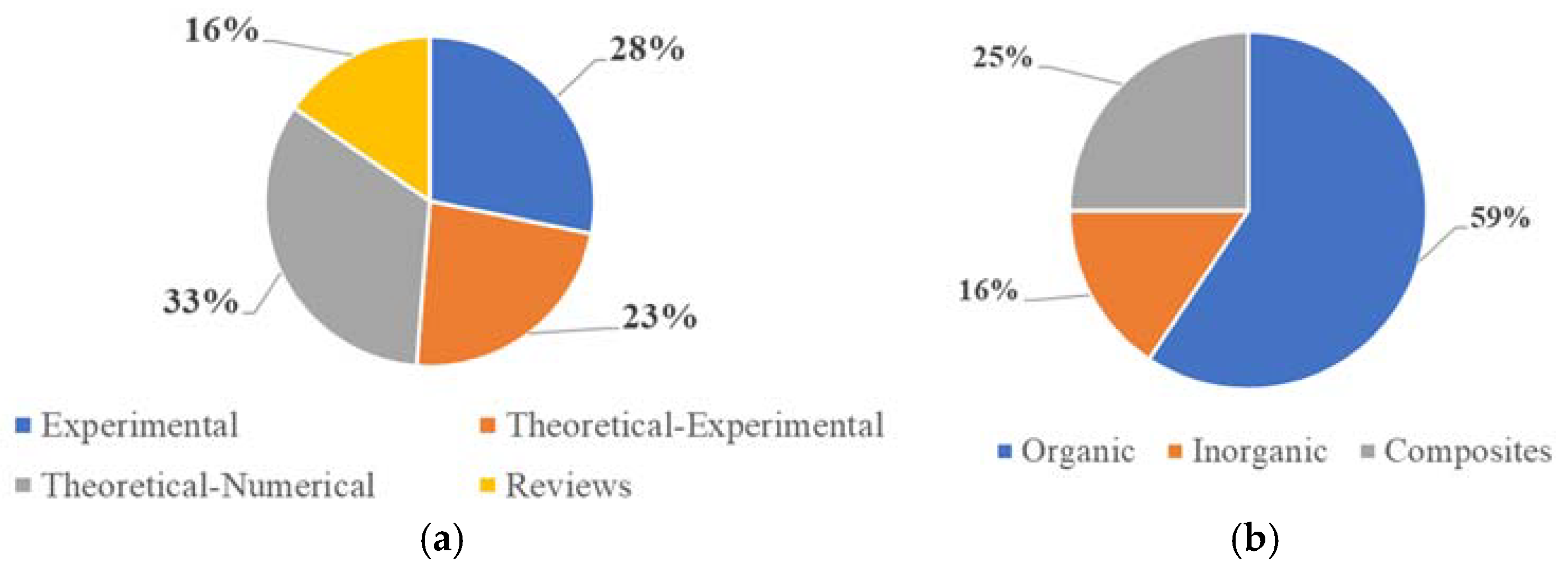 Energies 16 03078 g010 Energies 16 03078 g010