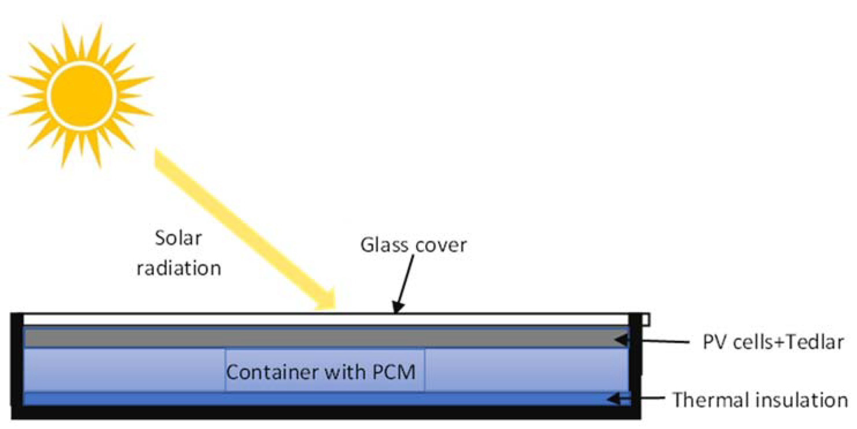 Energies 16 03078 g011 Energies 16 03078 g011