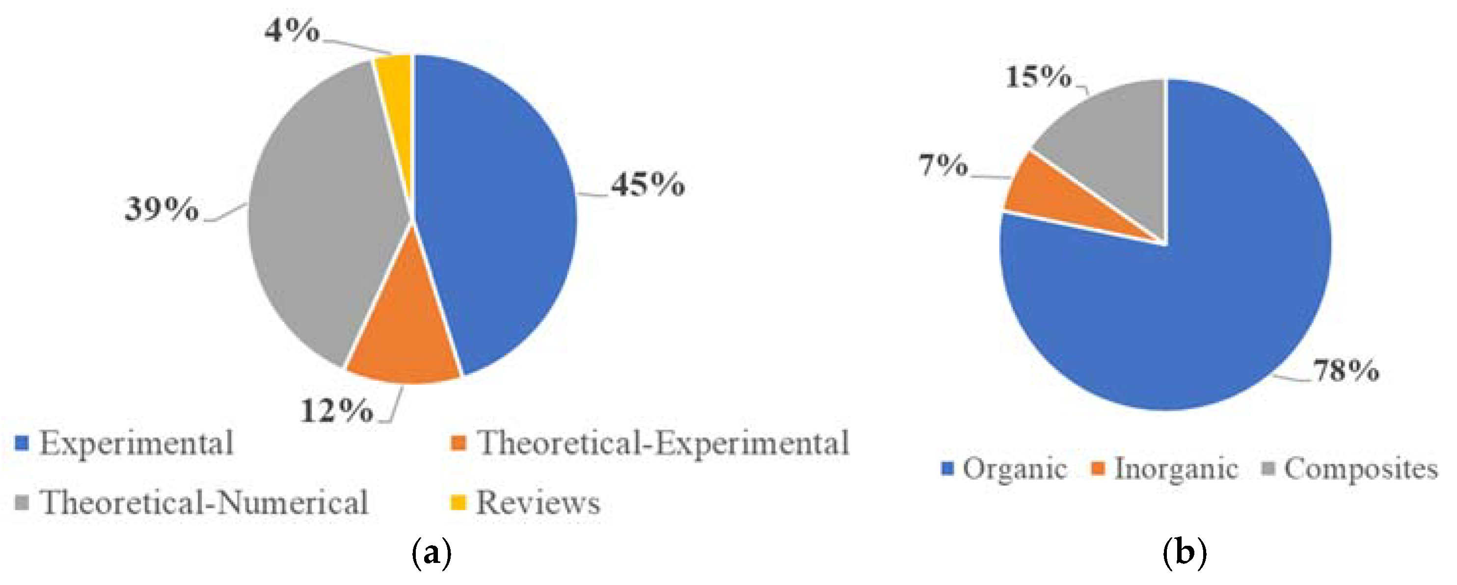 Energies 16 03078 g012 Energies 16 03078 g012