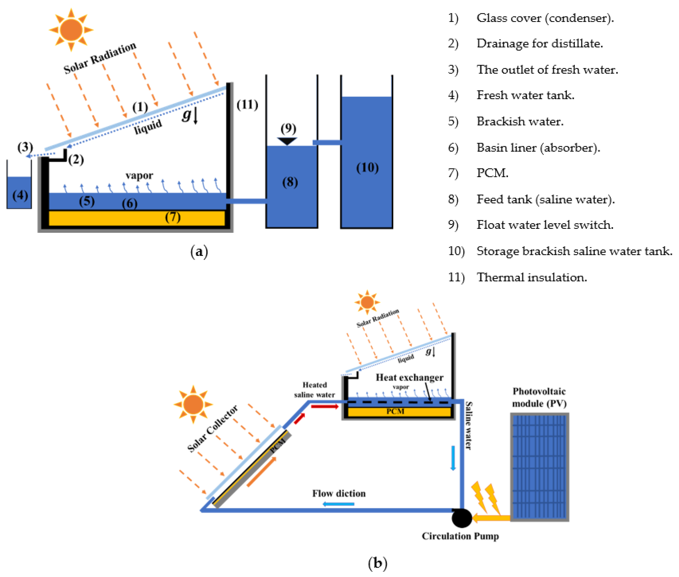 Energies 16 03078 g013 Energies 16 03078 g013