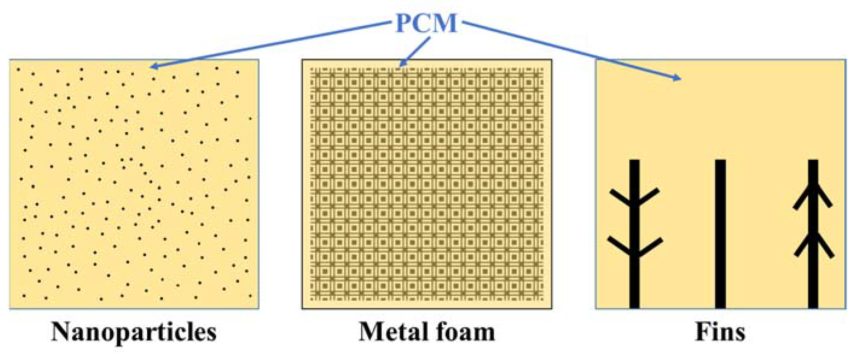Energies 16 03078 g015 Energies 16 03078 g015