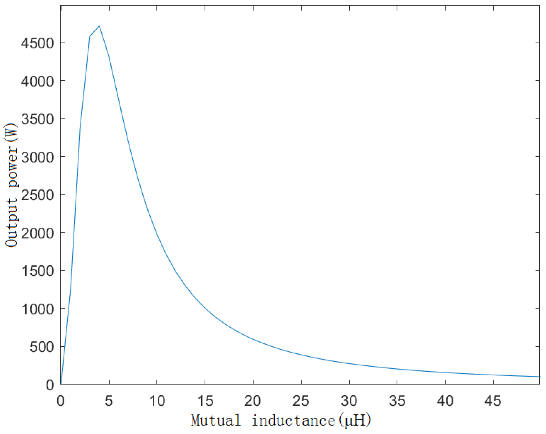 Energies 16 03079 g004 550