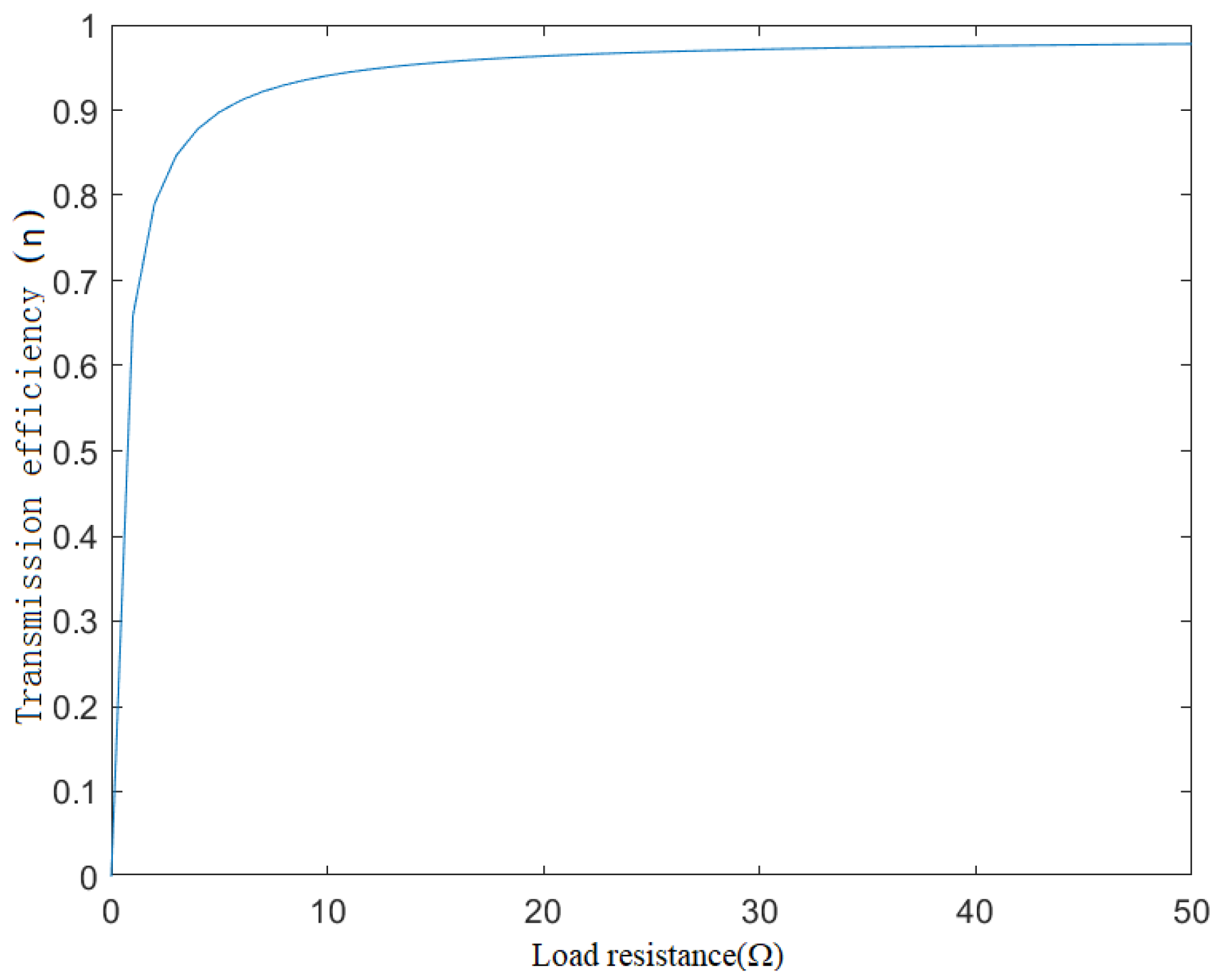 Energies 16 03079 g007 550