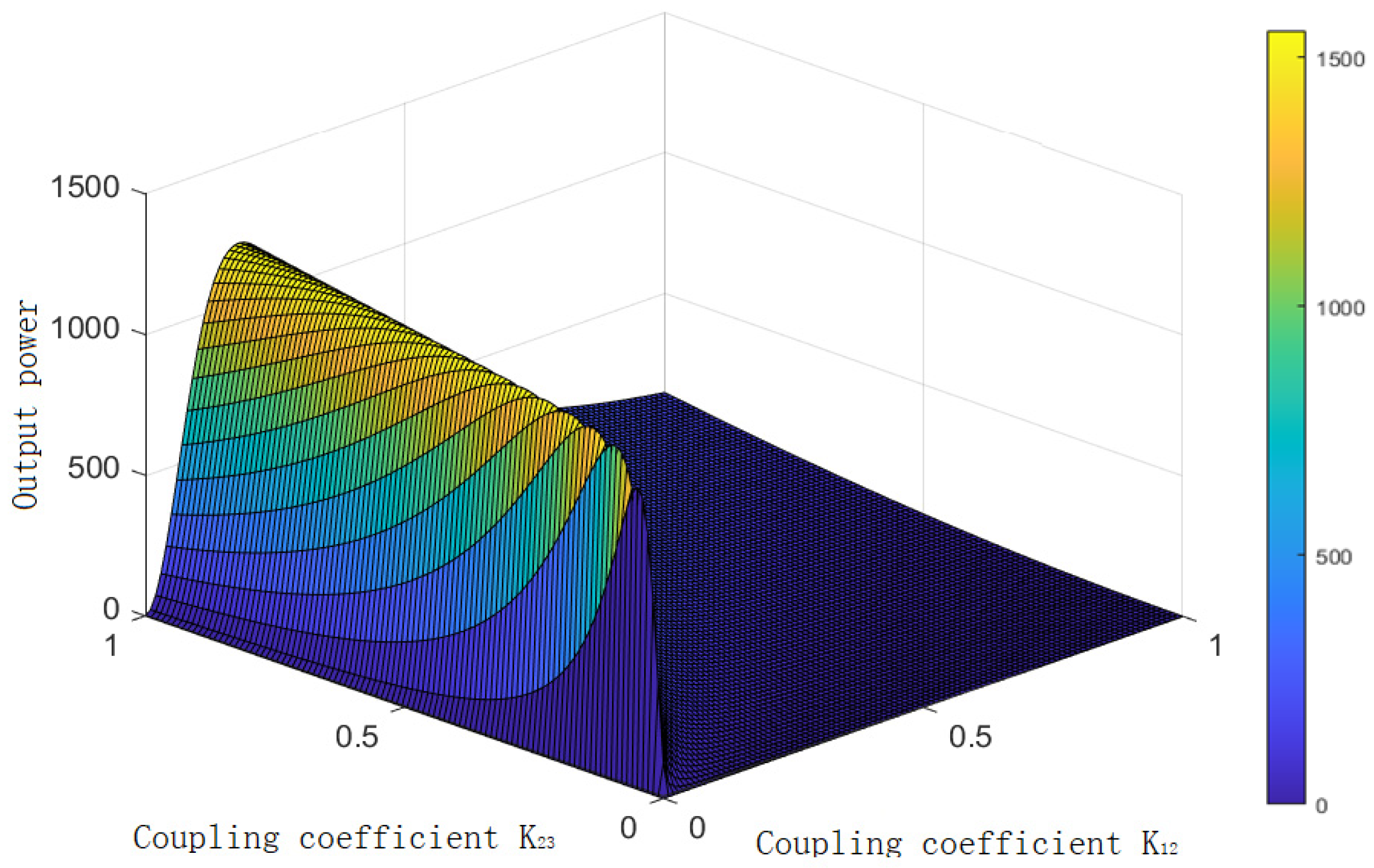 Energies 16 03079 g009 550