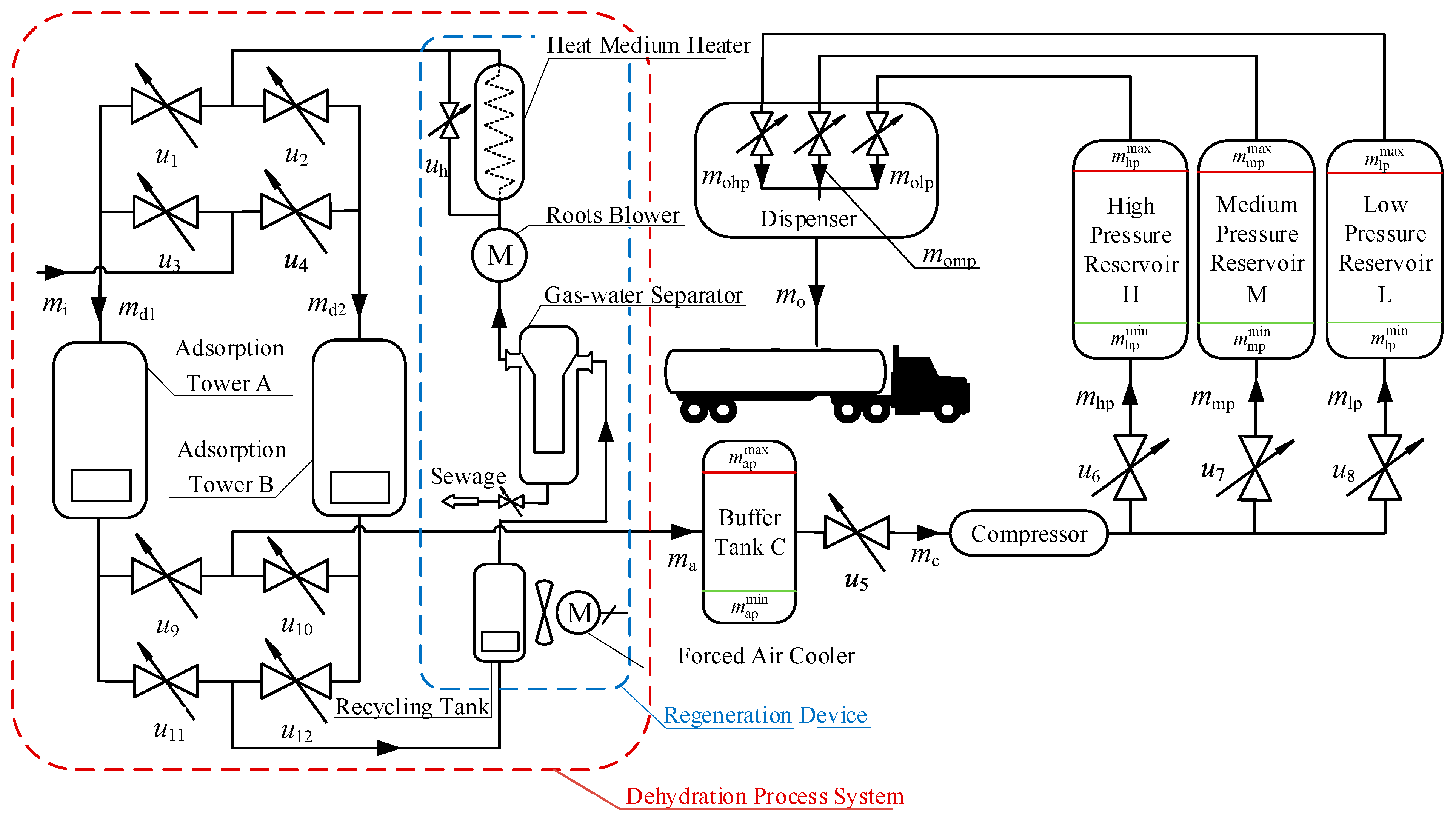 Energies 16 03080 g002 Energies 16 03080 g002