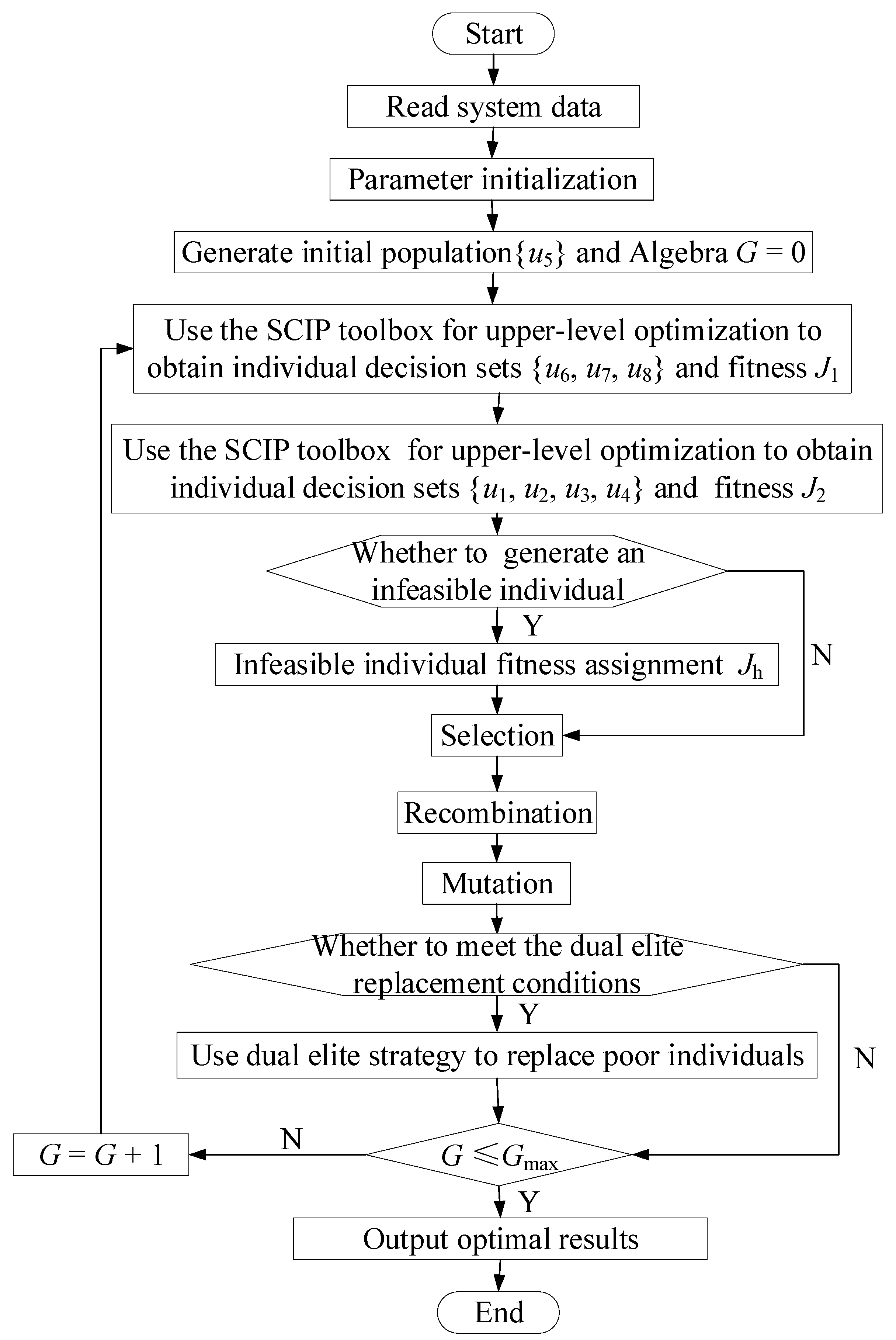 Energies 16 03080 g003 Energies 16 03080 g003