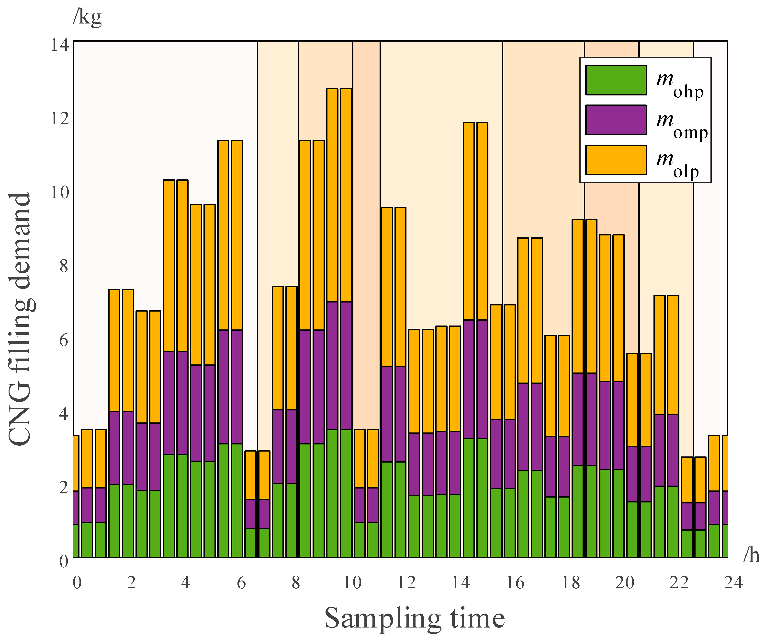 Energies 16 03080 g004 Energies 16 03080 g004