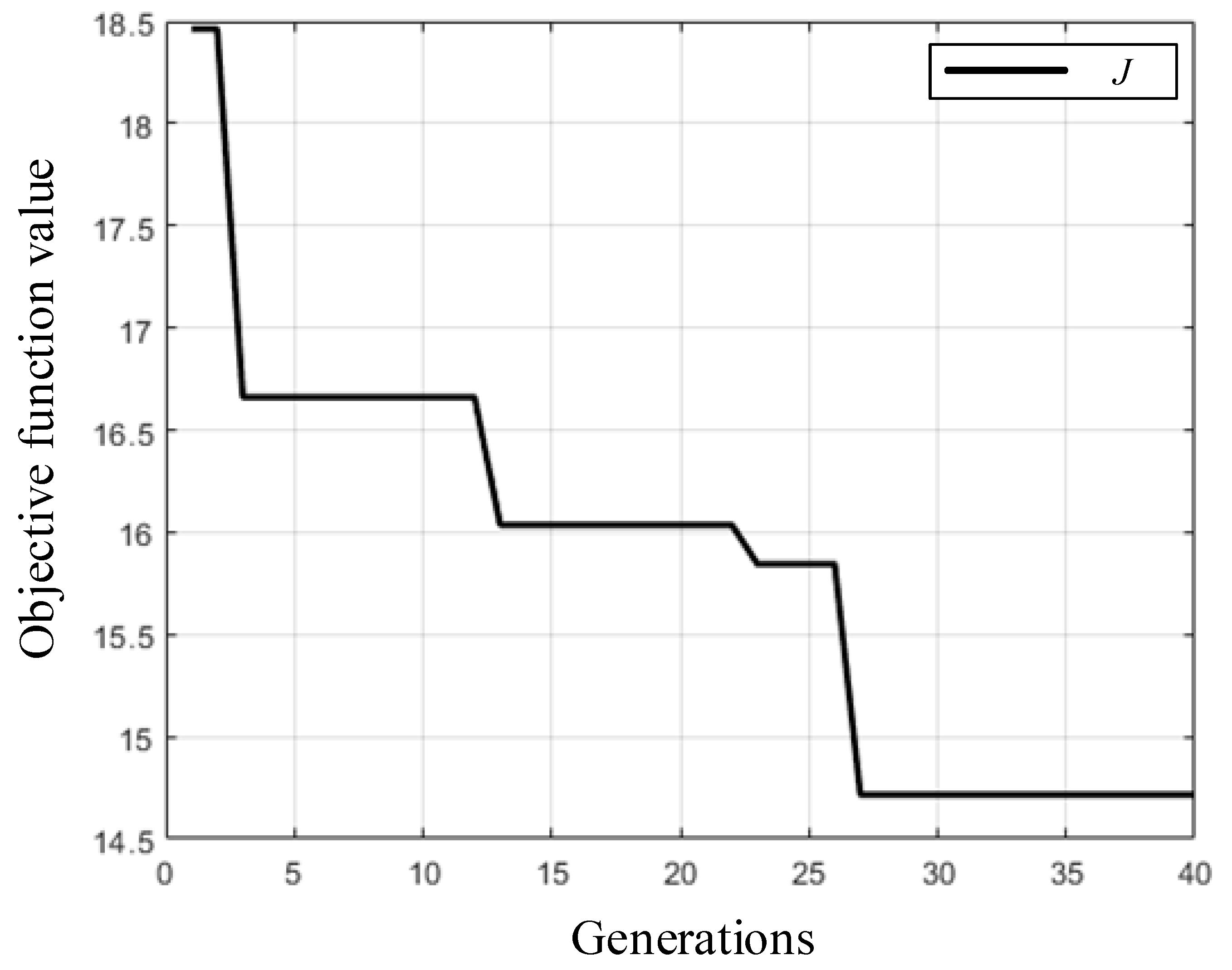 Energies 16 03080 g005 Energies 16 03080 g005