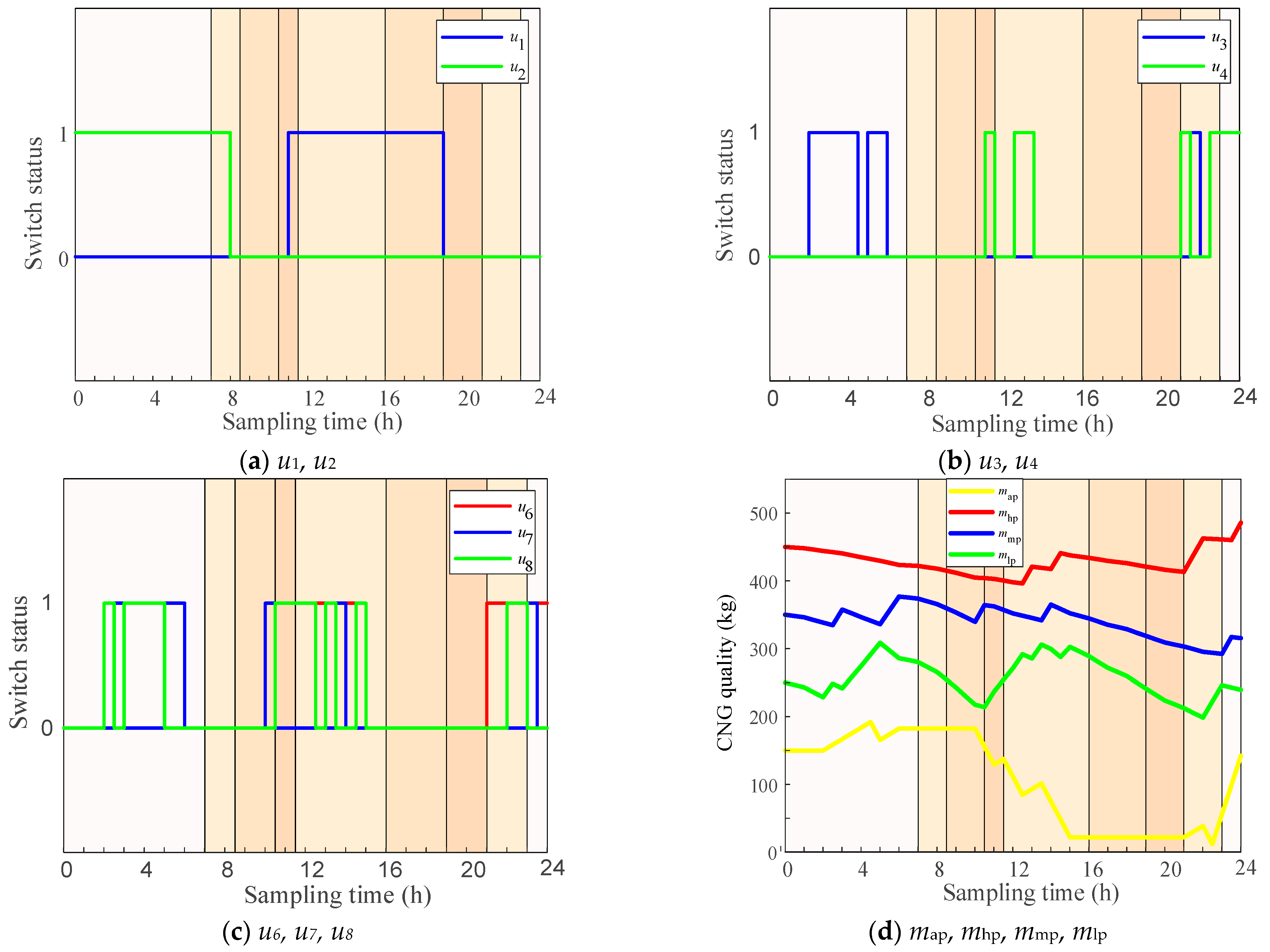 Energies 16 03080 g006 Energies 16 03080 g006