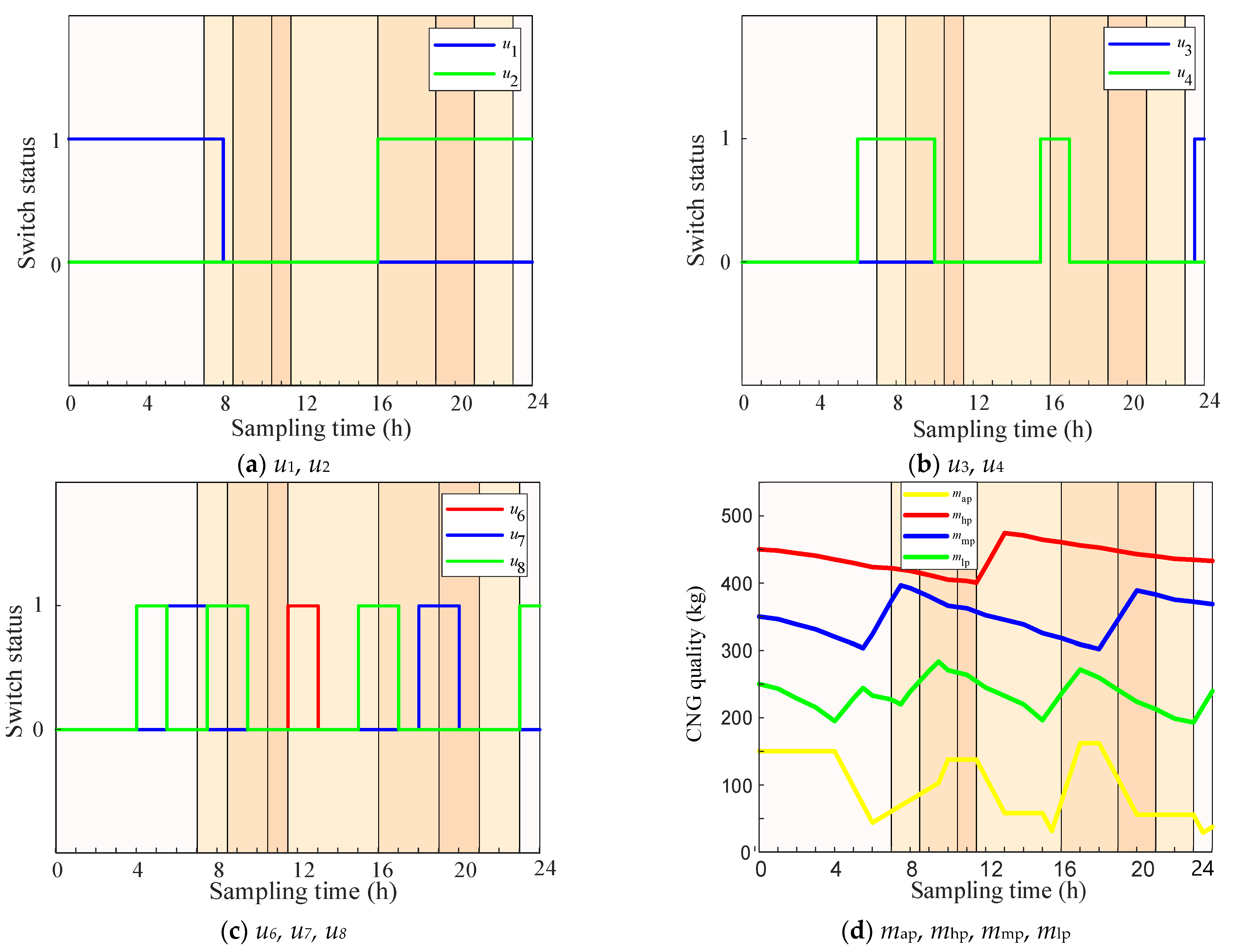 Energies 16 03080 g007 Energies 16 03080 g007