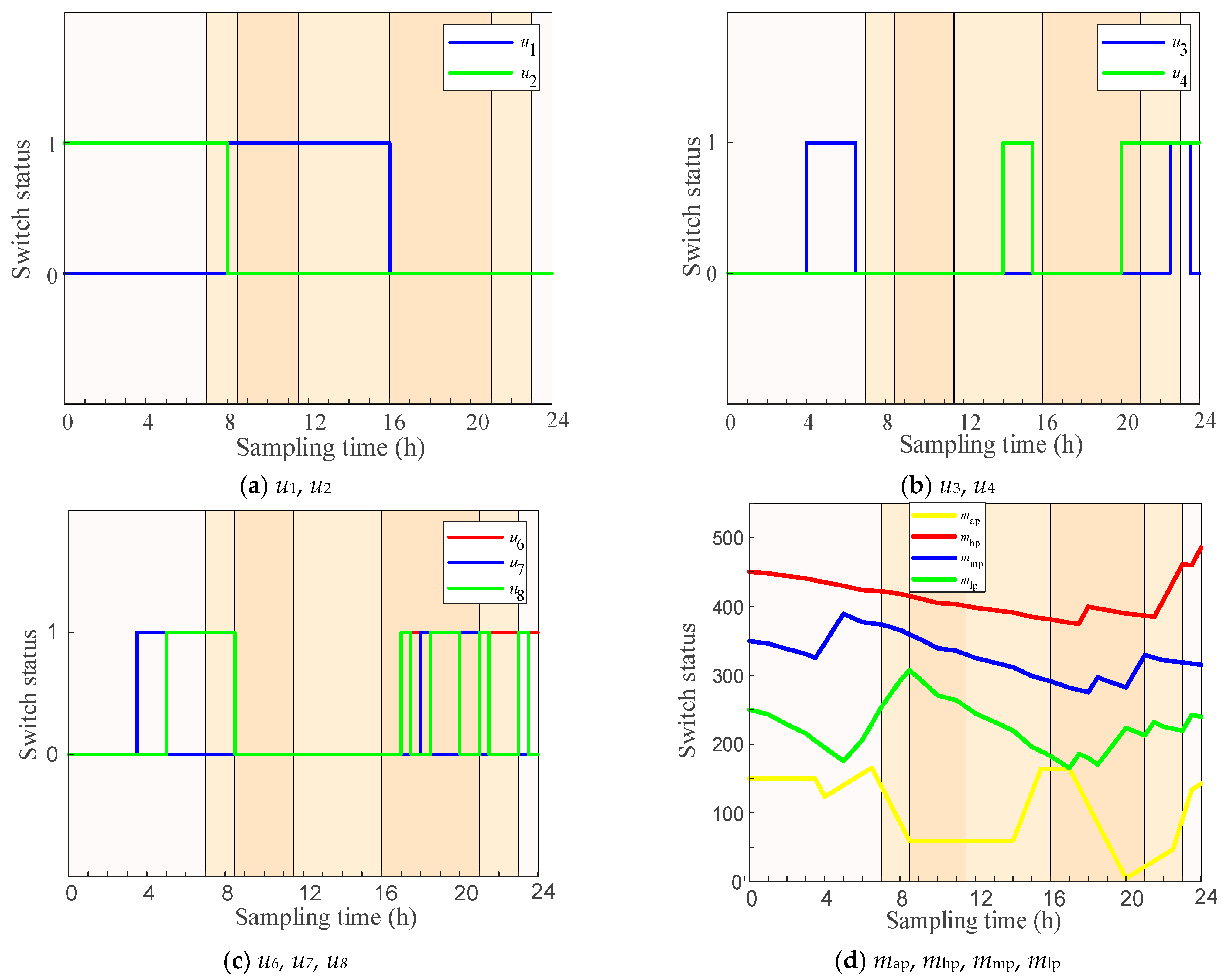 Energies 16 03080 g008 Energies 16 03080 g008