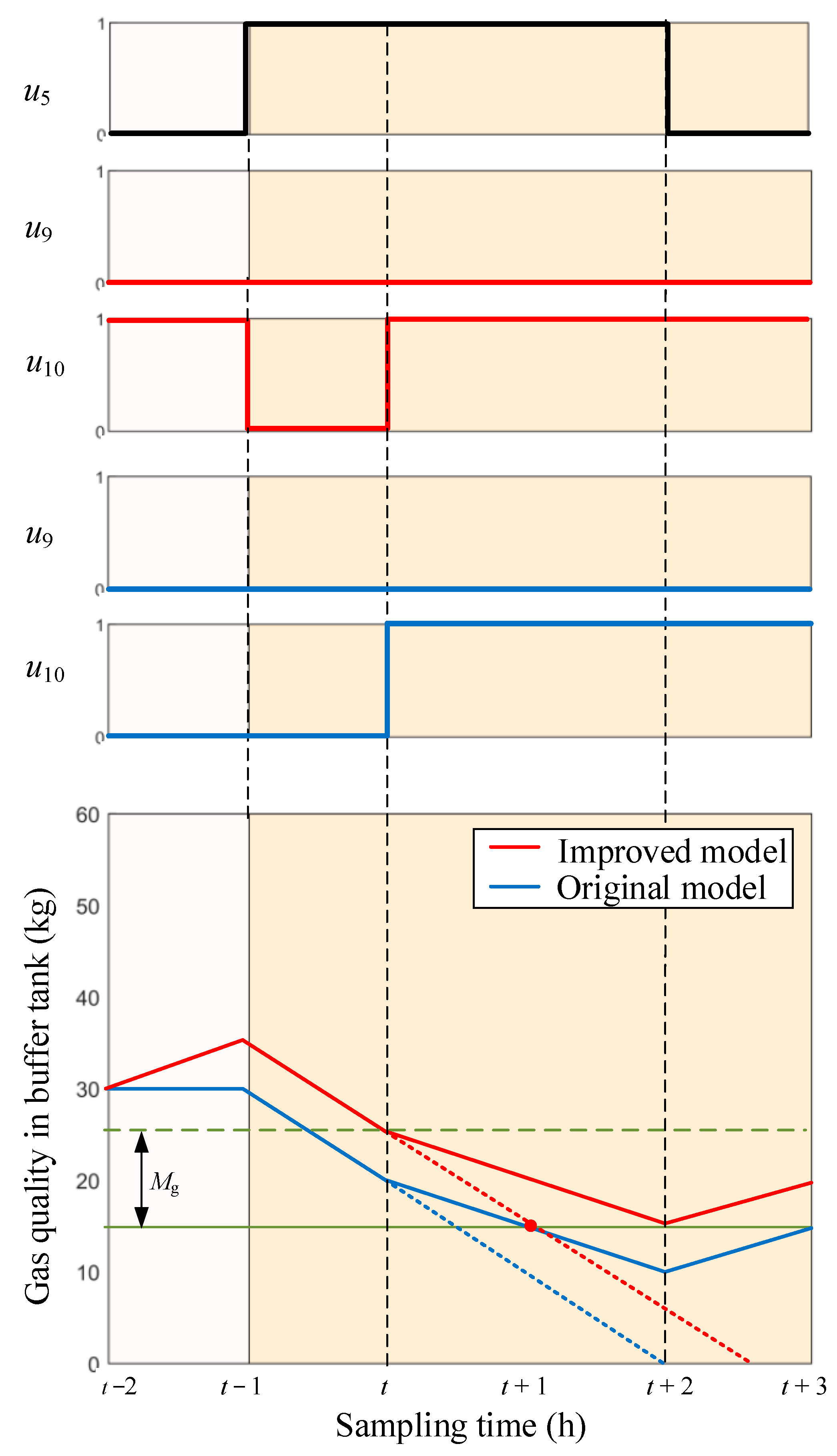 Energies 16 03080 g009 Energies 16 03080 g009