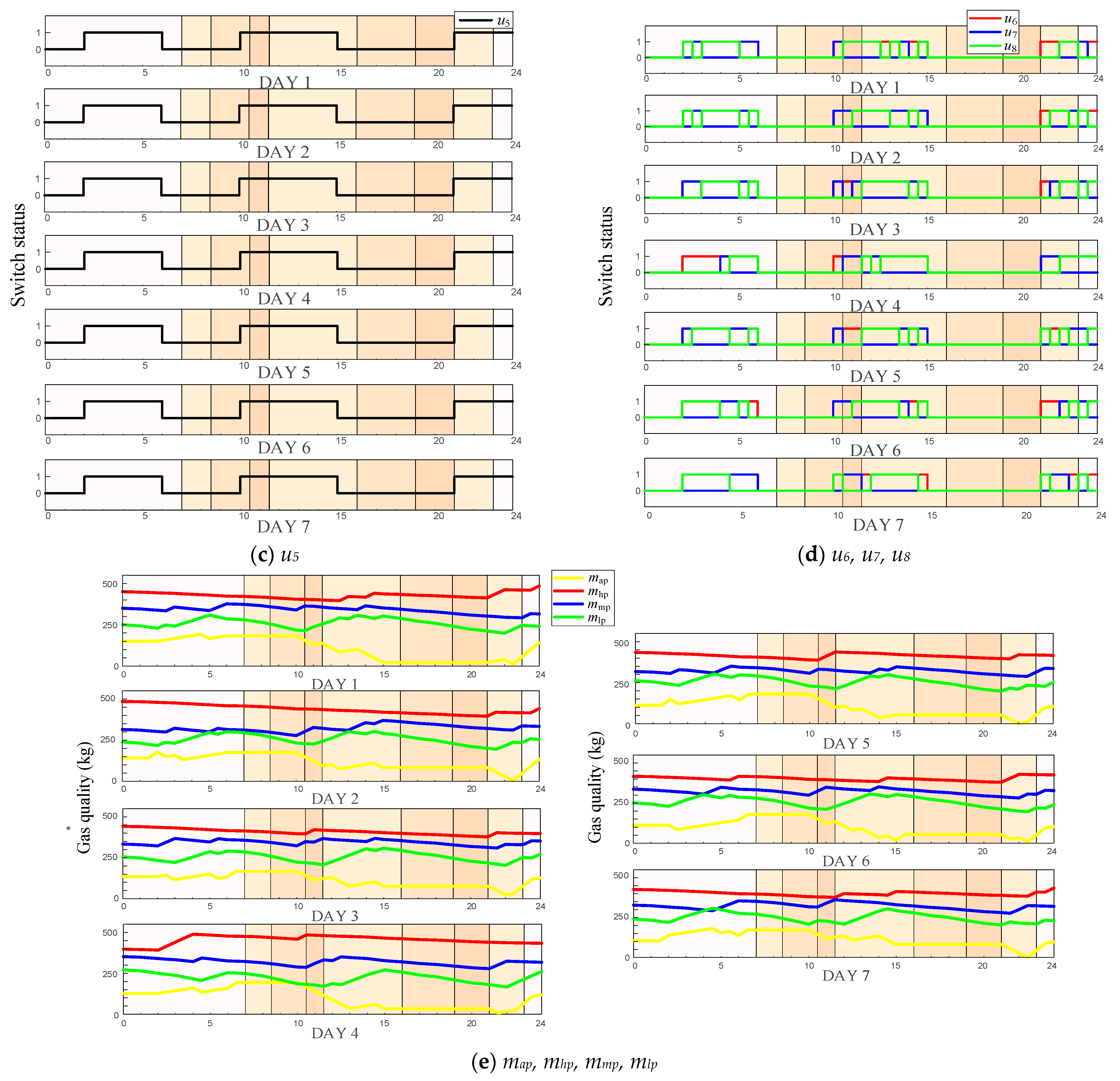 Energies 16 03080 g010b Energies 16 03080 g010b
