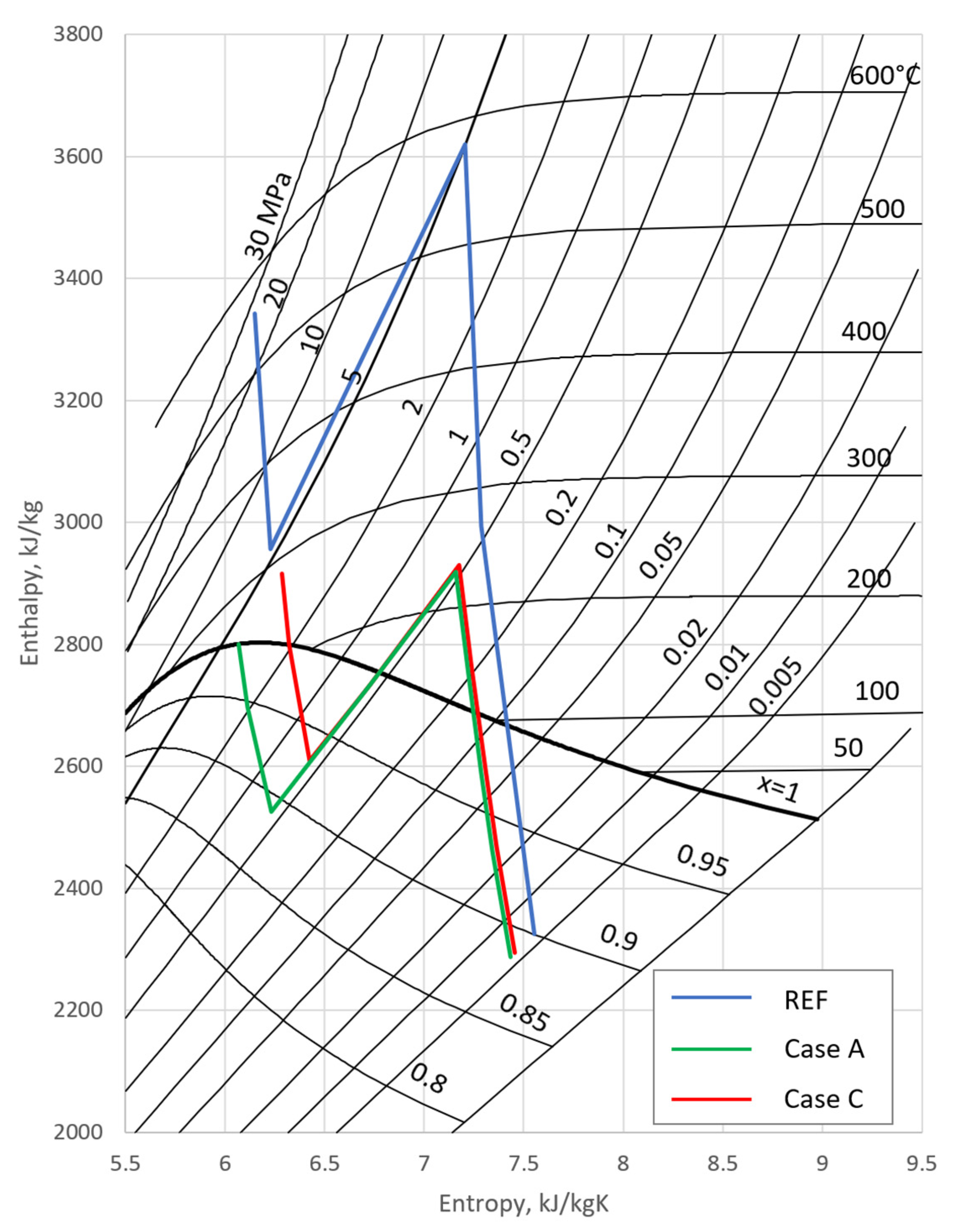 Energies 16 03083 g007 Energies 16 03083 g007