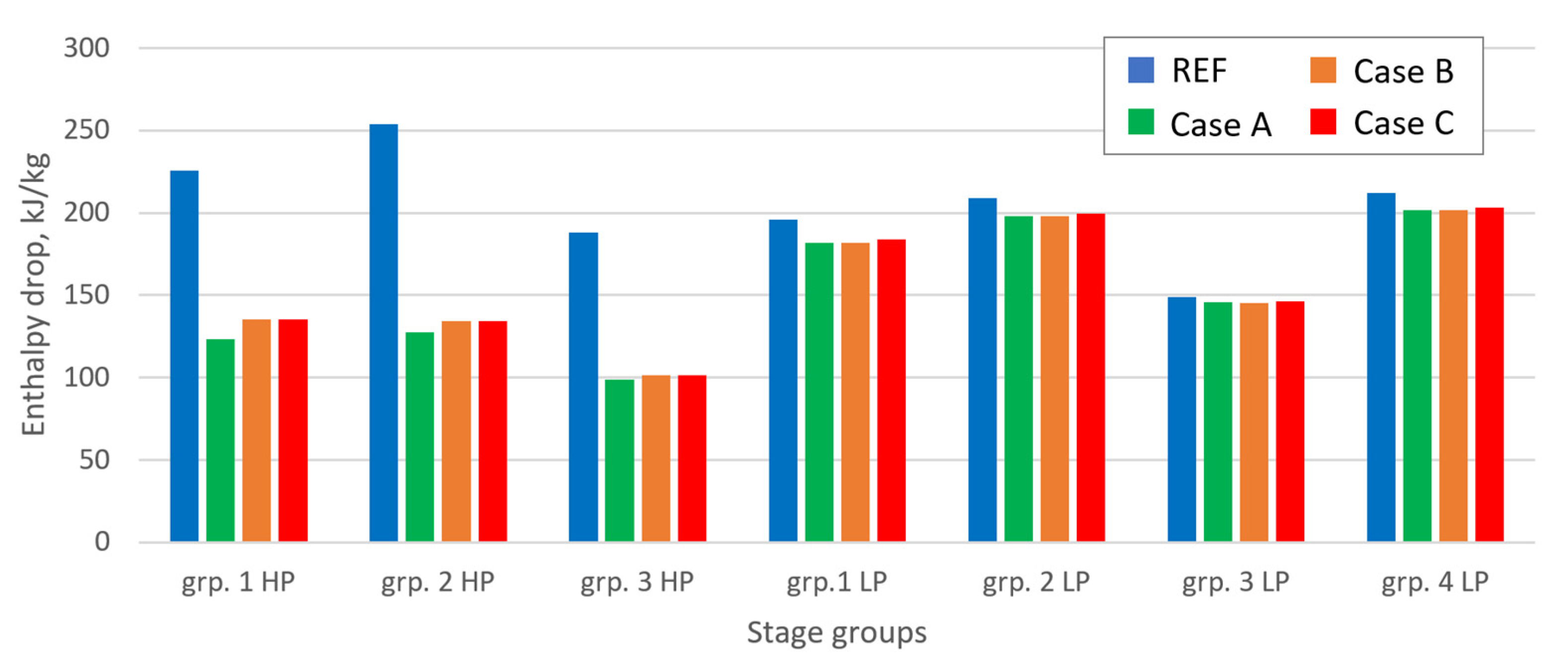 Energies 16 03083 g008 Energies 16 03083 g008
