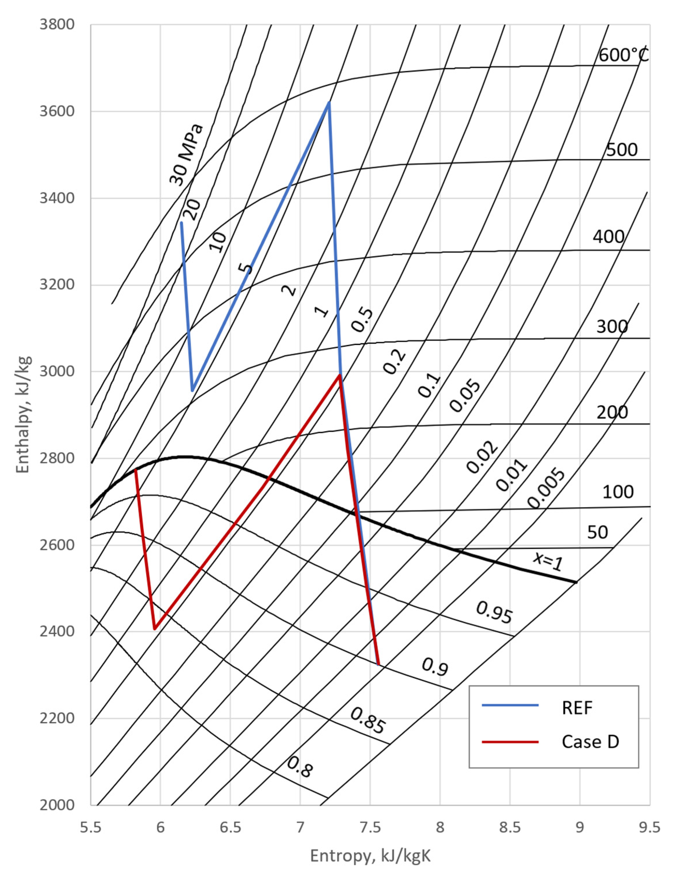 Energies 16 03083 g009 Energies 16 03083 g009