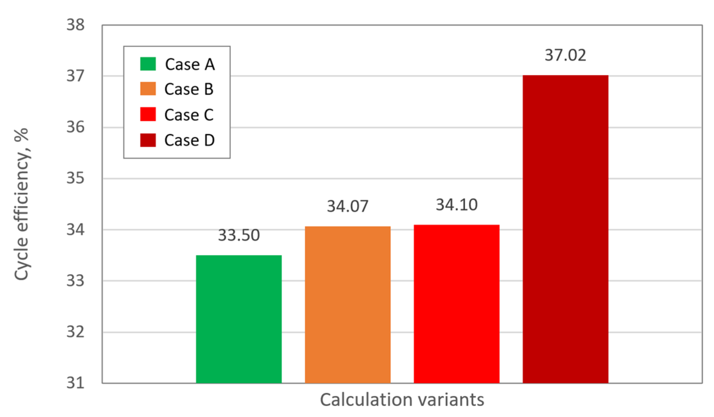 Energies 16 03083 g010 Energies 16 03083 g010