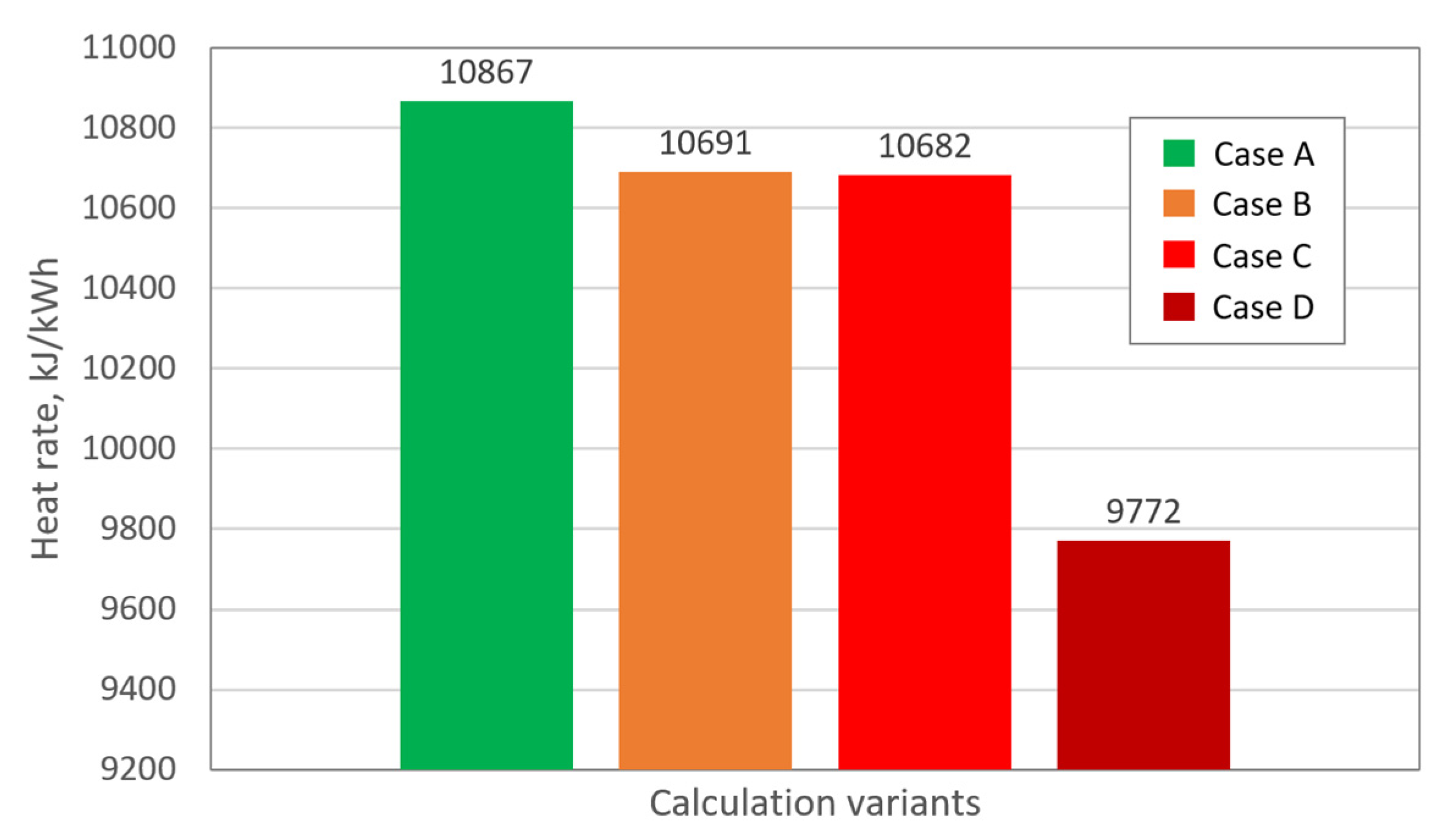 Energies 16 03083 g011 Energies 16 03083 g011