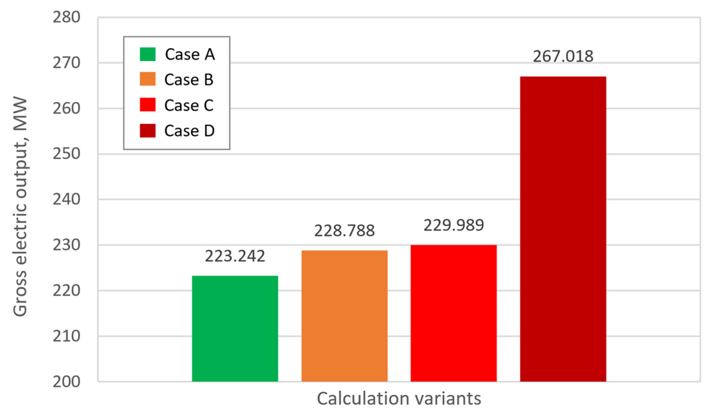 Energies 16 03083 g012 Energies 16 03083 g012