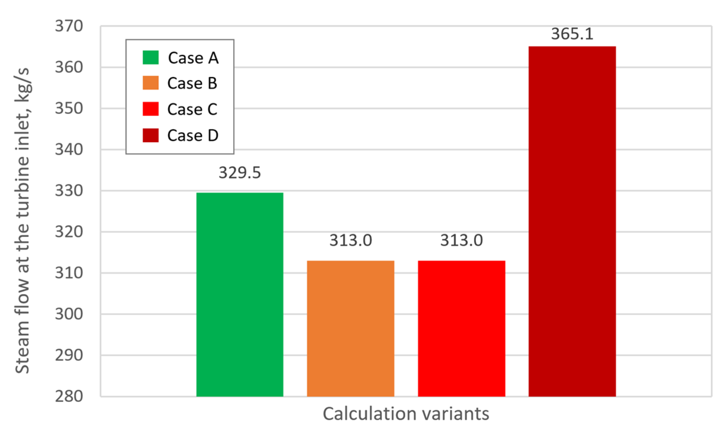 Energies 16 03083 g013 Energies 16 03083 g013