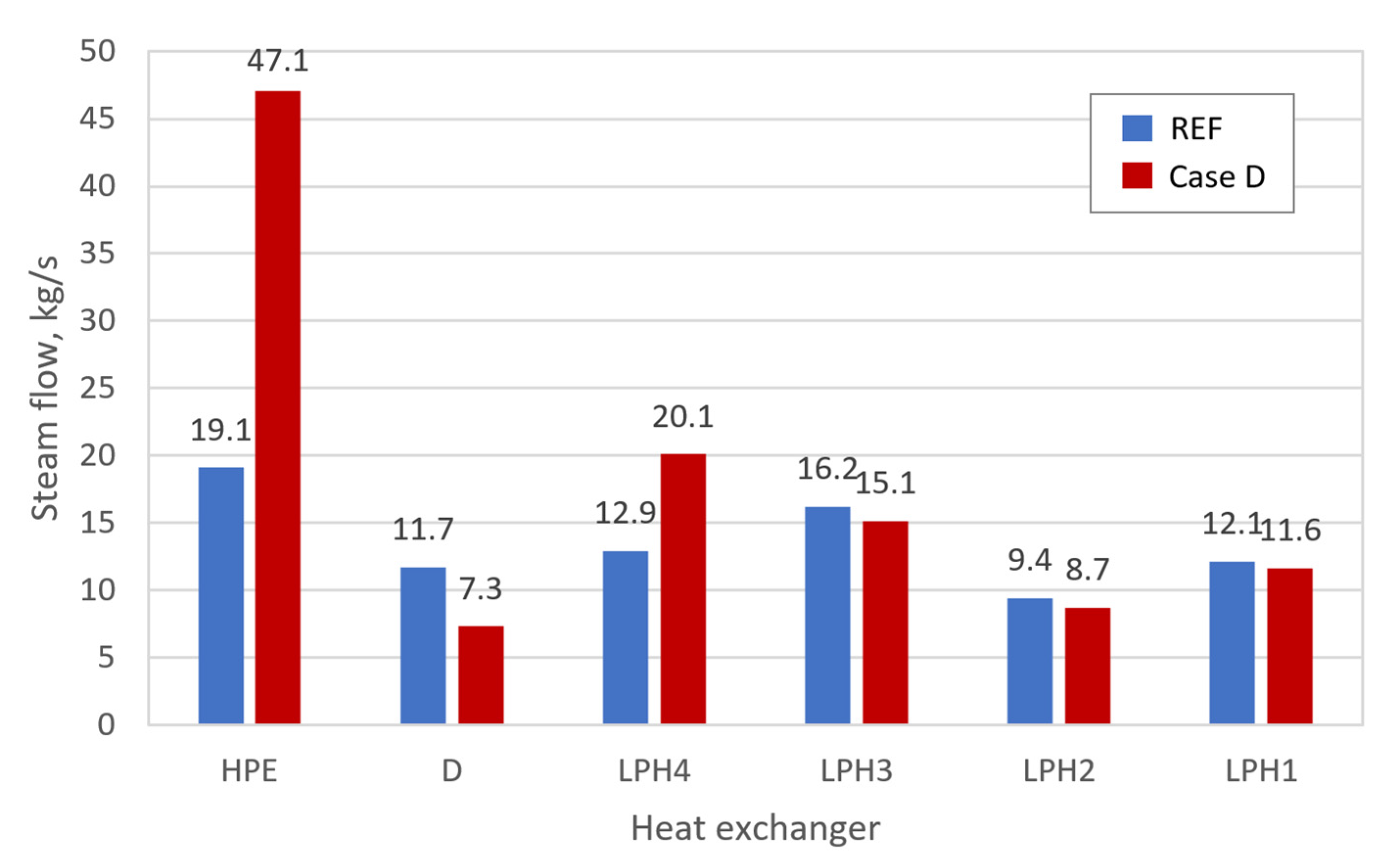 Energies 16 03083 g014 Energies 16 03083 g014
