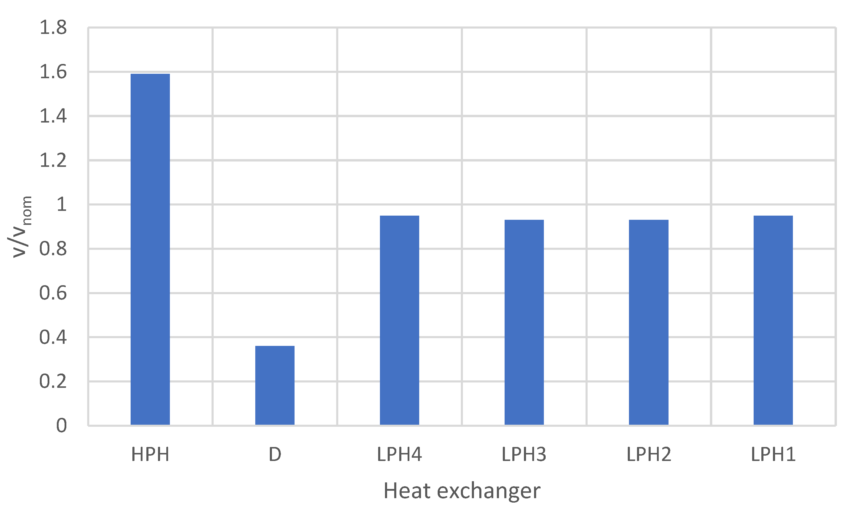 Energies 16 03083 g015 Energies 16 03083 g015