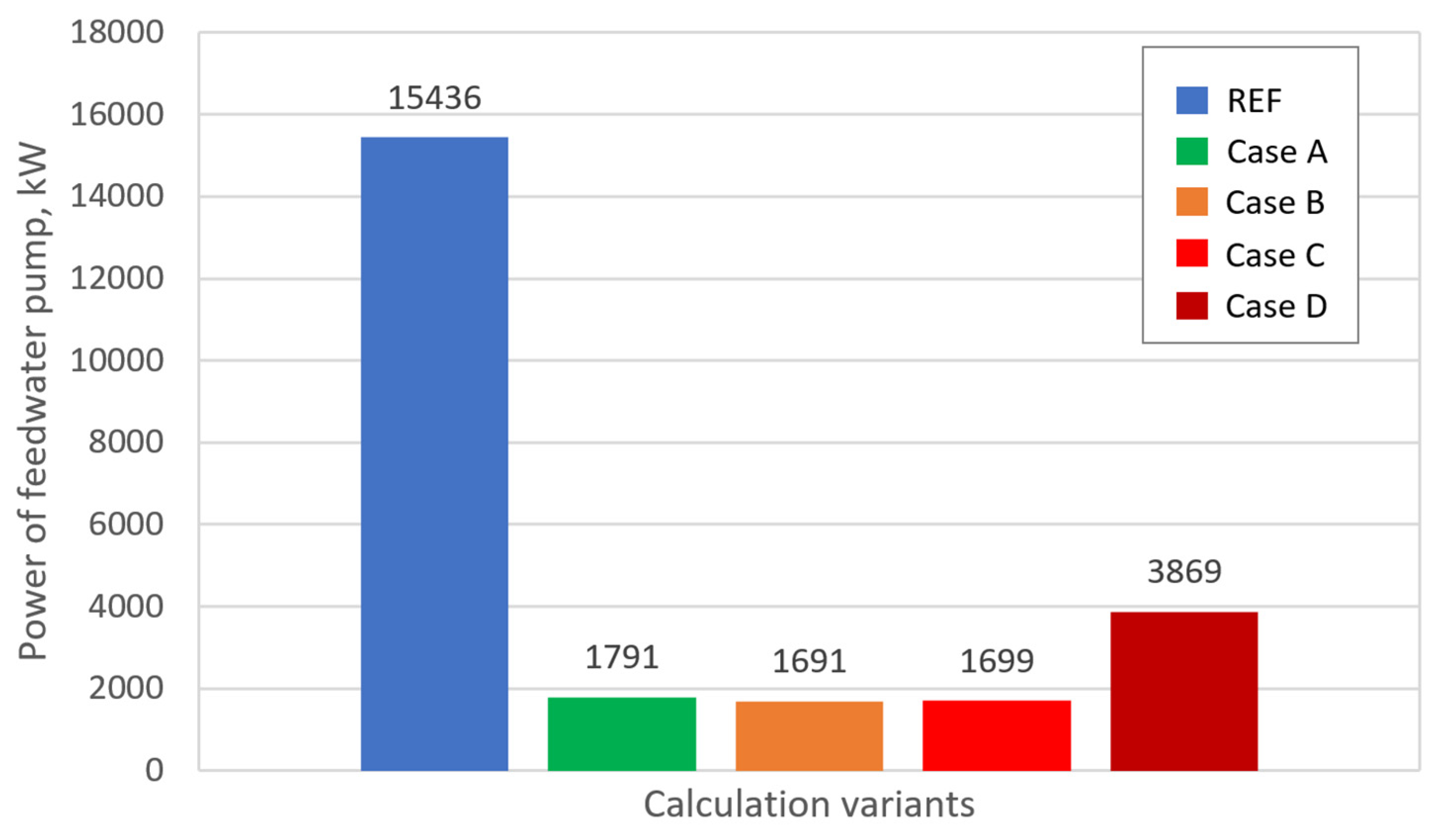 Energies 16 03083 g016 Energies 16 03083 g016