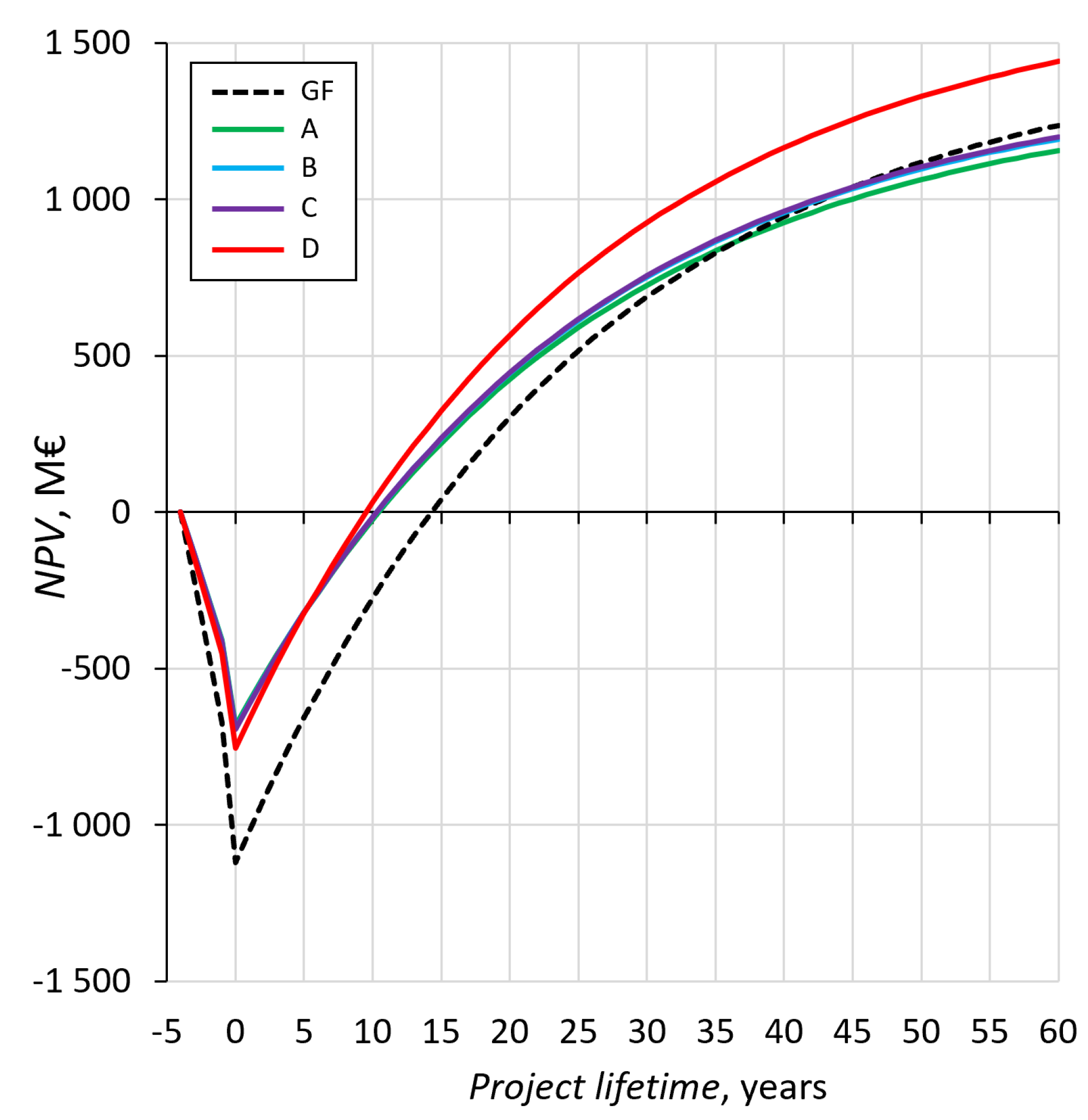 Energies 16 03083 g018 Energies 16 03083 g018