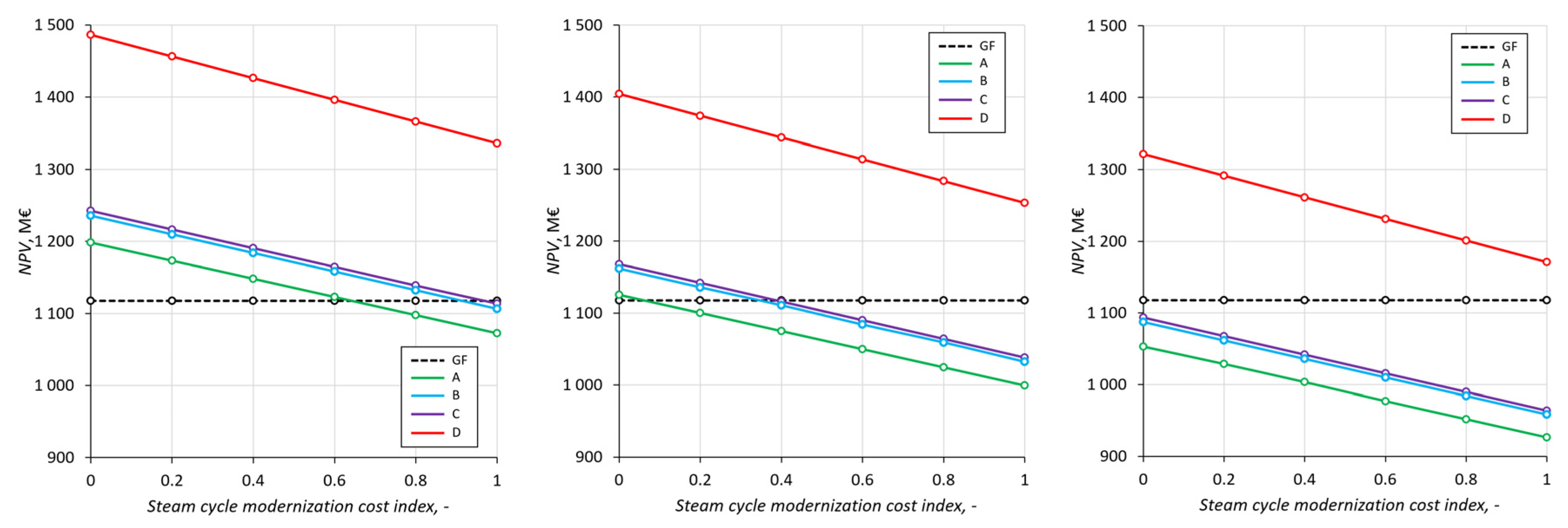 Energies 16 03083 g019 Energies 16 03083 g019