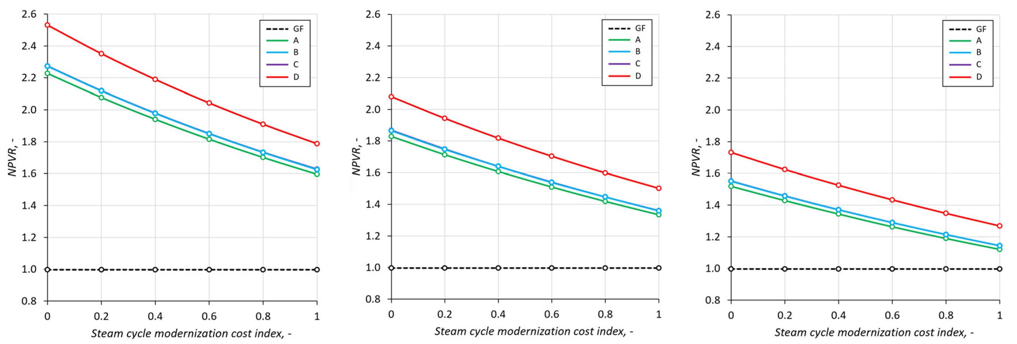 Energies 16 03083 g020 Energies 16 03083 g020