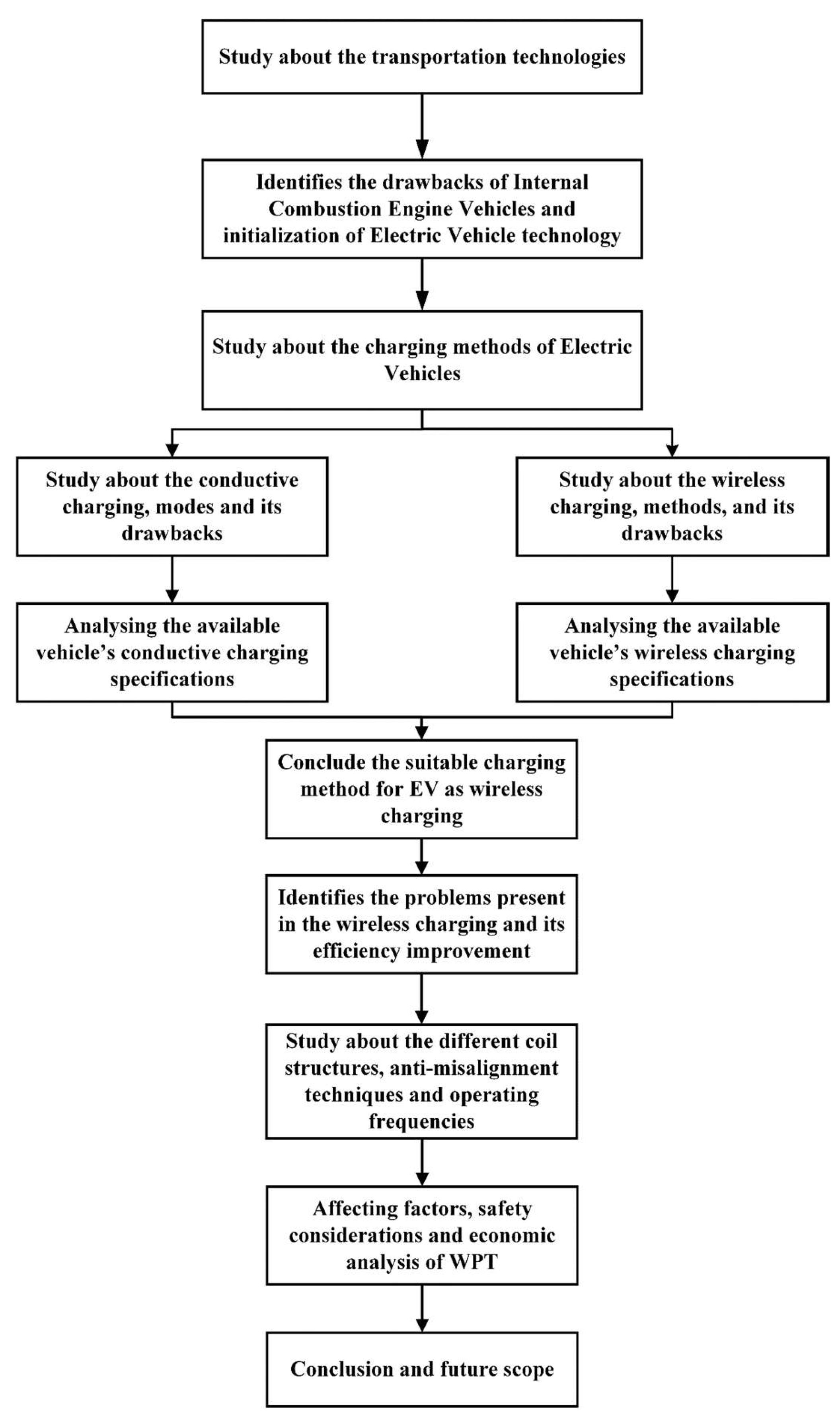 Energies 16 03084 g001 Energies 16 03084 g001