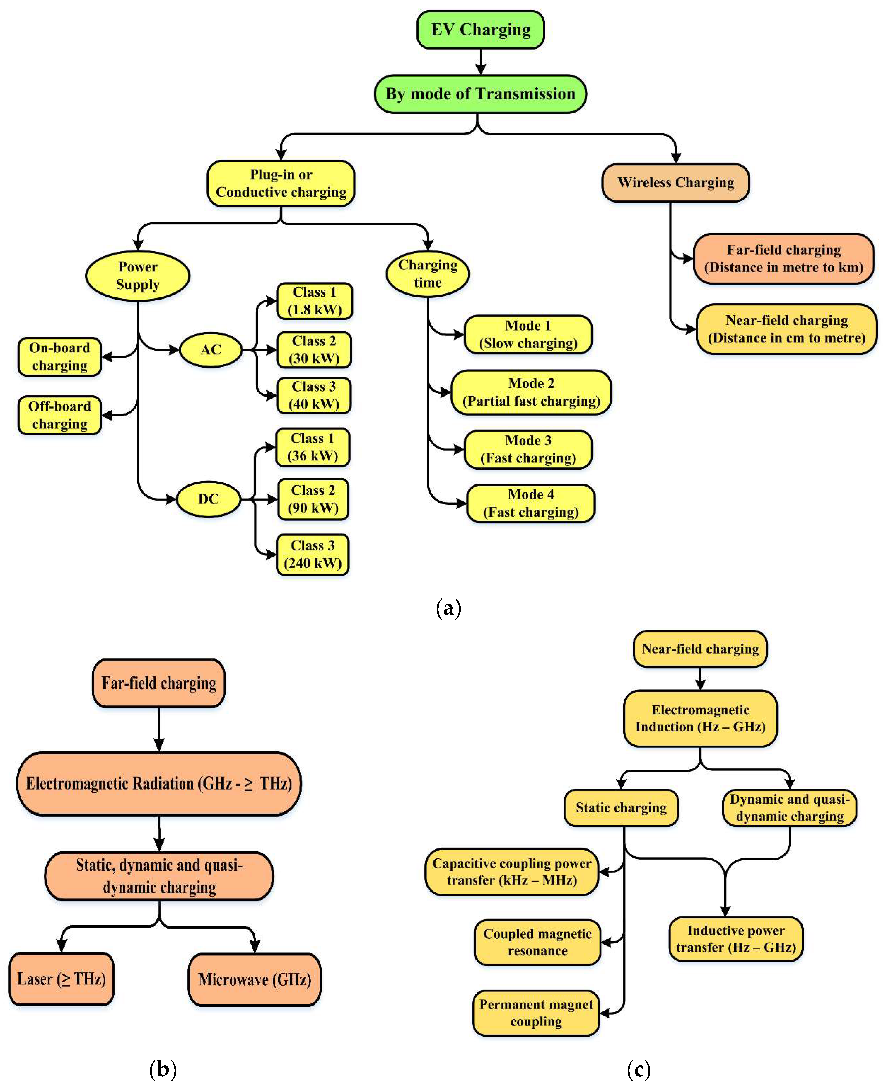 Energies 16 03084 g002 Energies 16 03084 g002