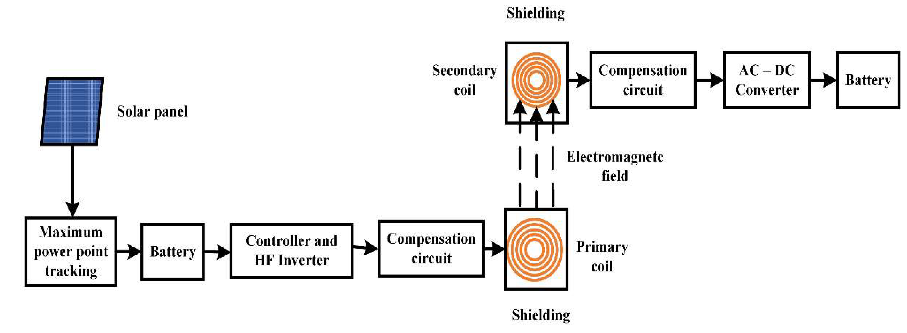 Energies 16 03084 g006 Energies 16 03084 g006
