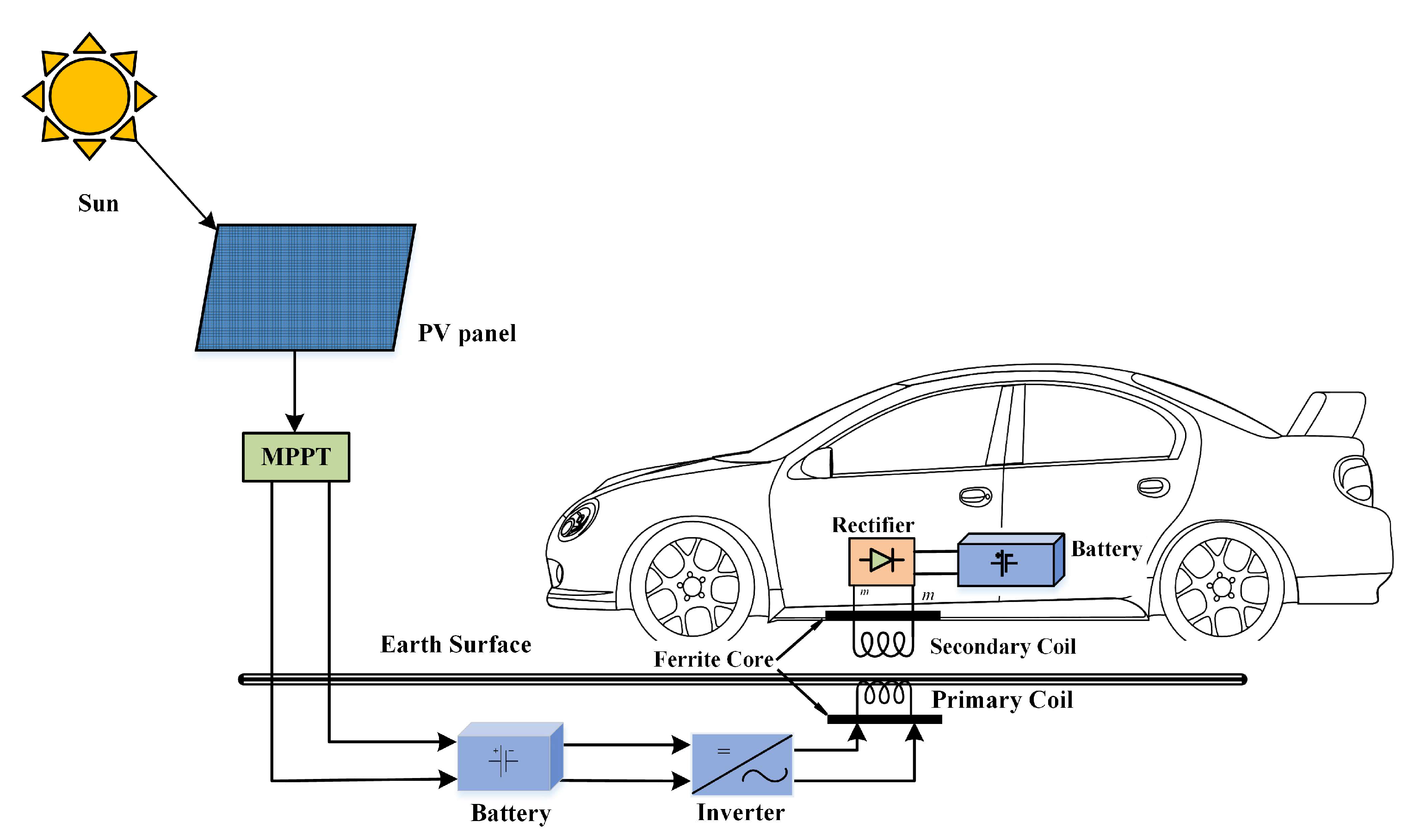 Energies 16 03084 g007 Energies 16 03084 g007